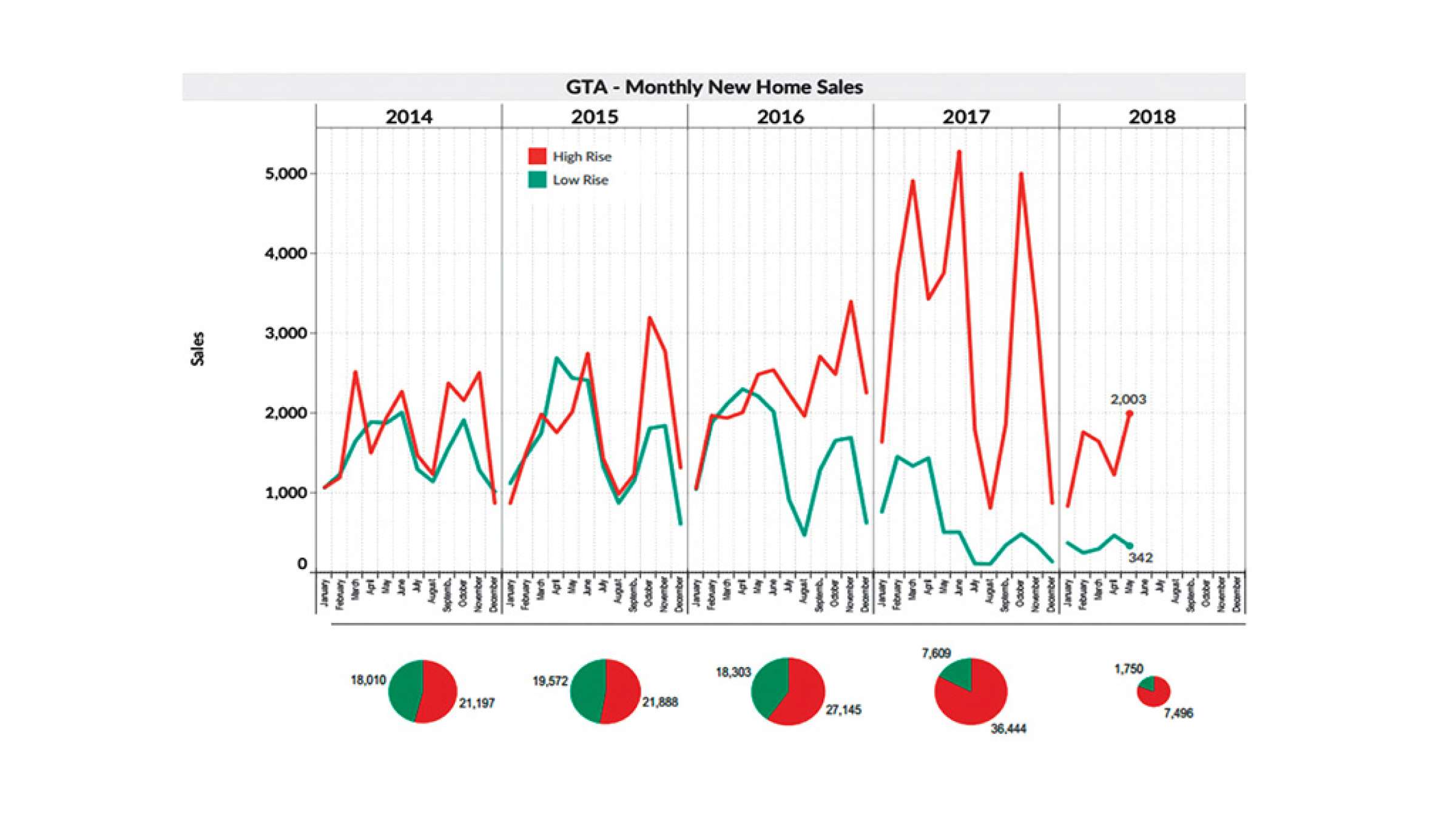 real-estate-anvari-amar-pishforosh real-estate-anvari-amar-pishforosh