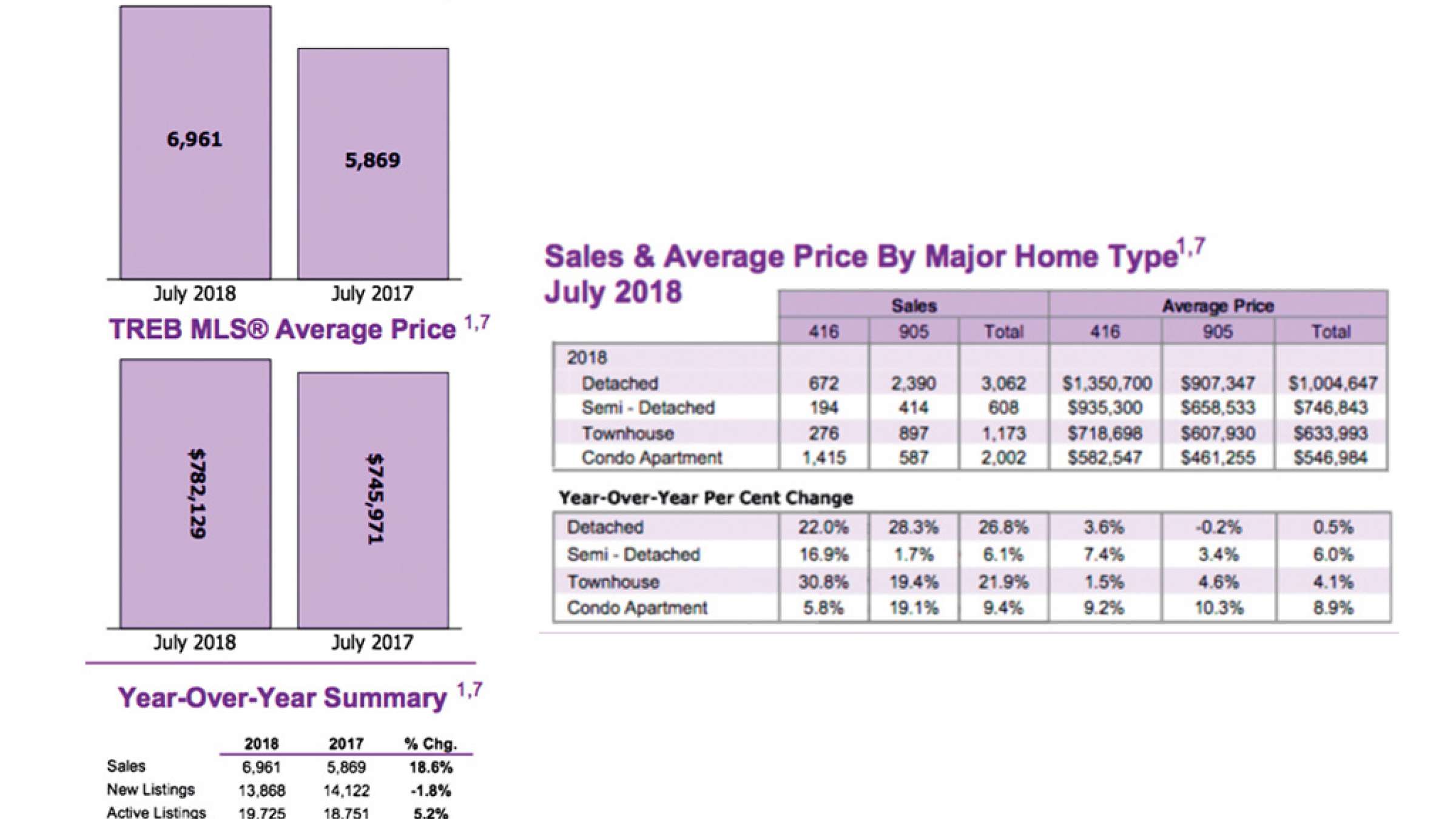 real-estate-anvari-better-july