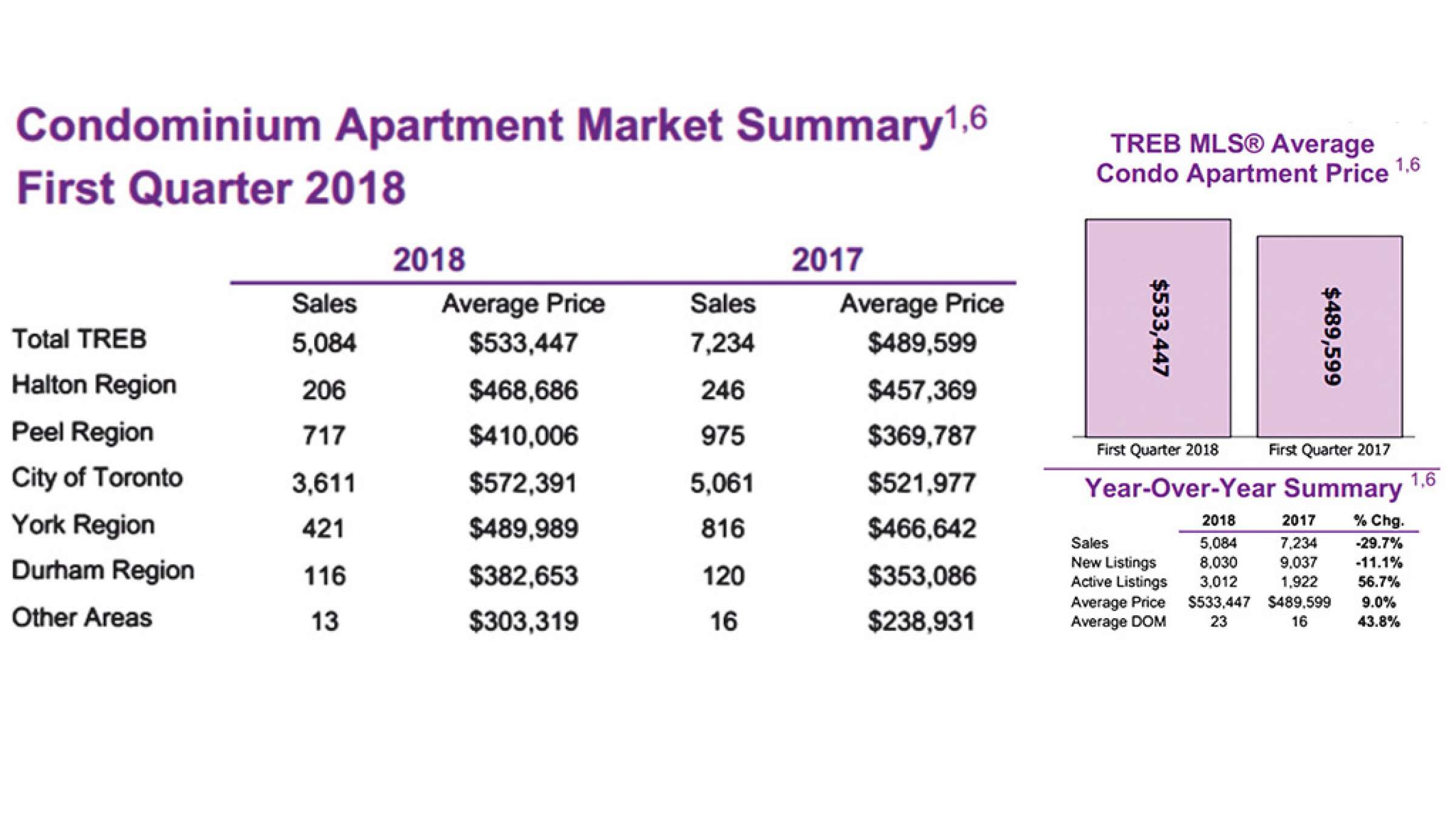 real-estate-anvari-condo-2018