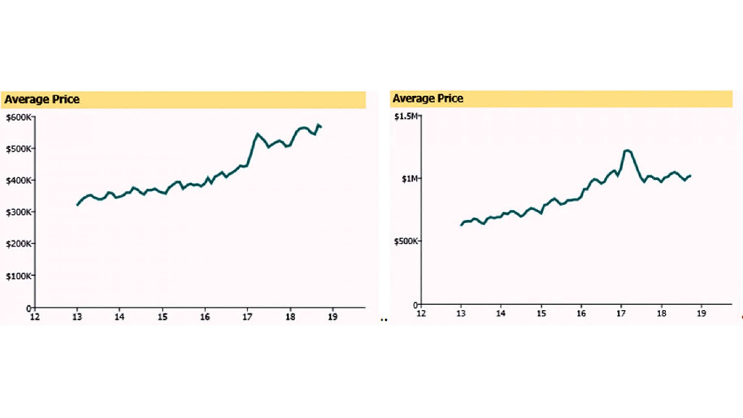 real-estate-anvari-ghodrat-kharid