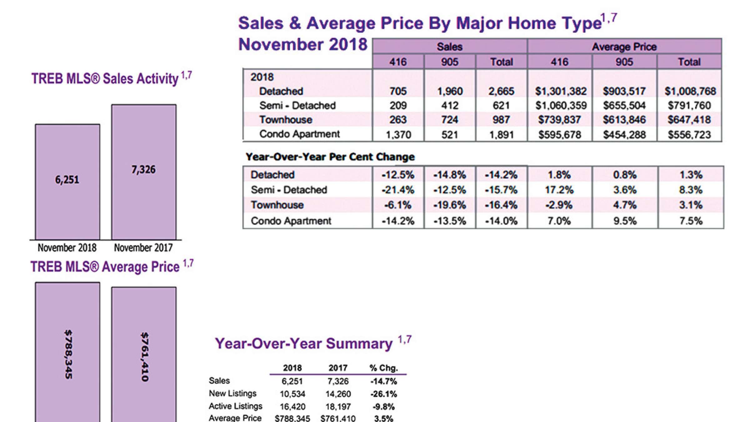 real-estate-anvari-kamtar-balatar