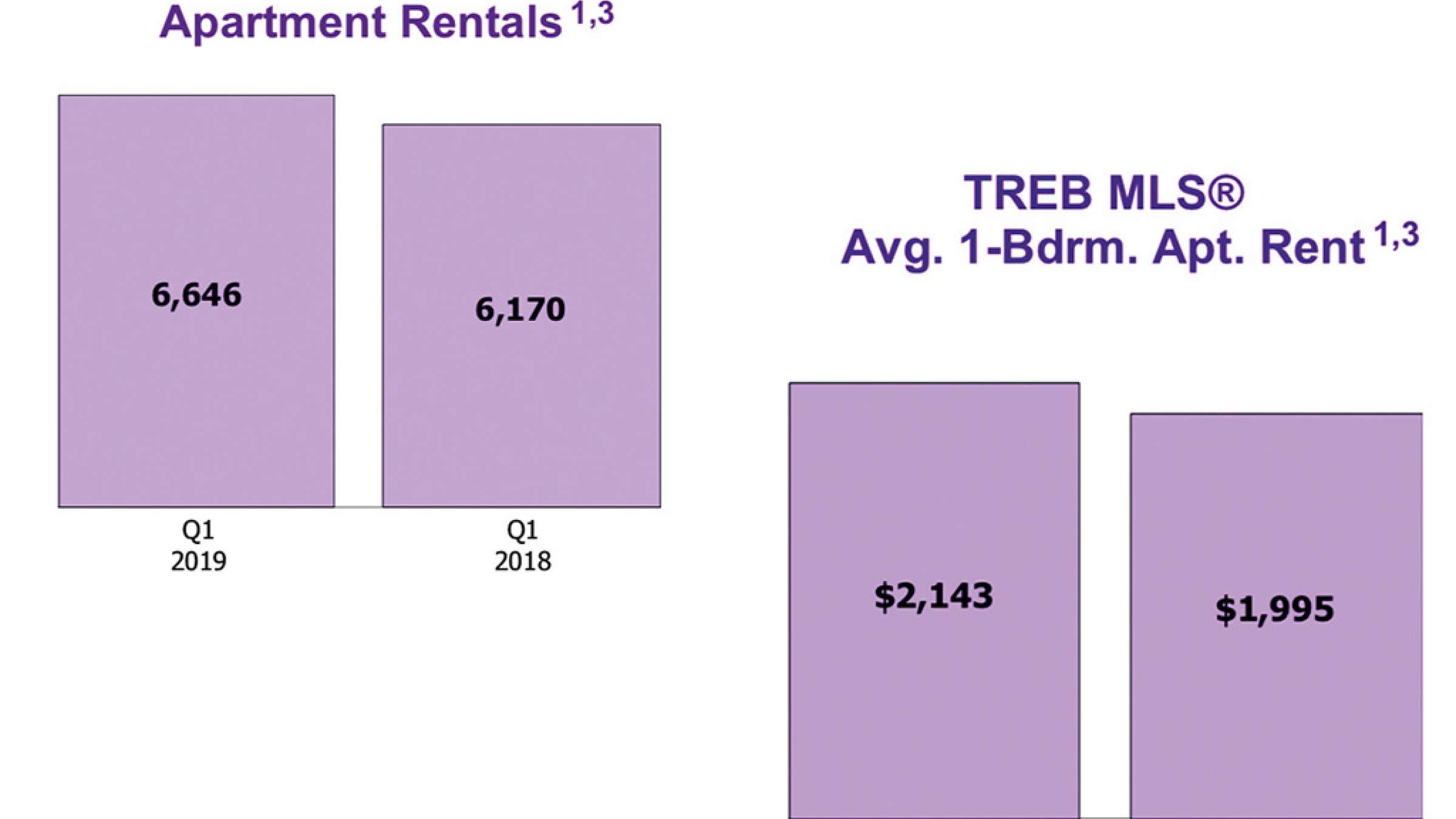 real-estate-anvari-kharid-ejareh