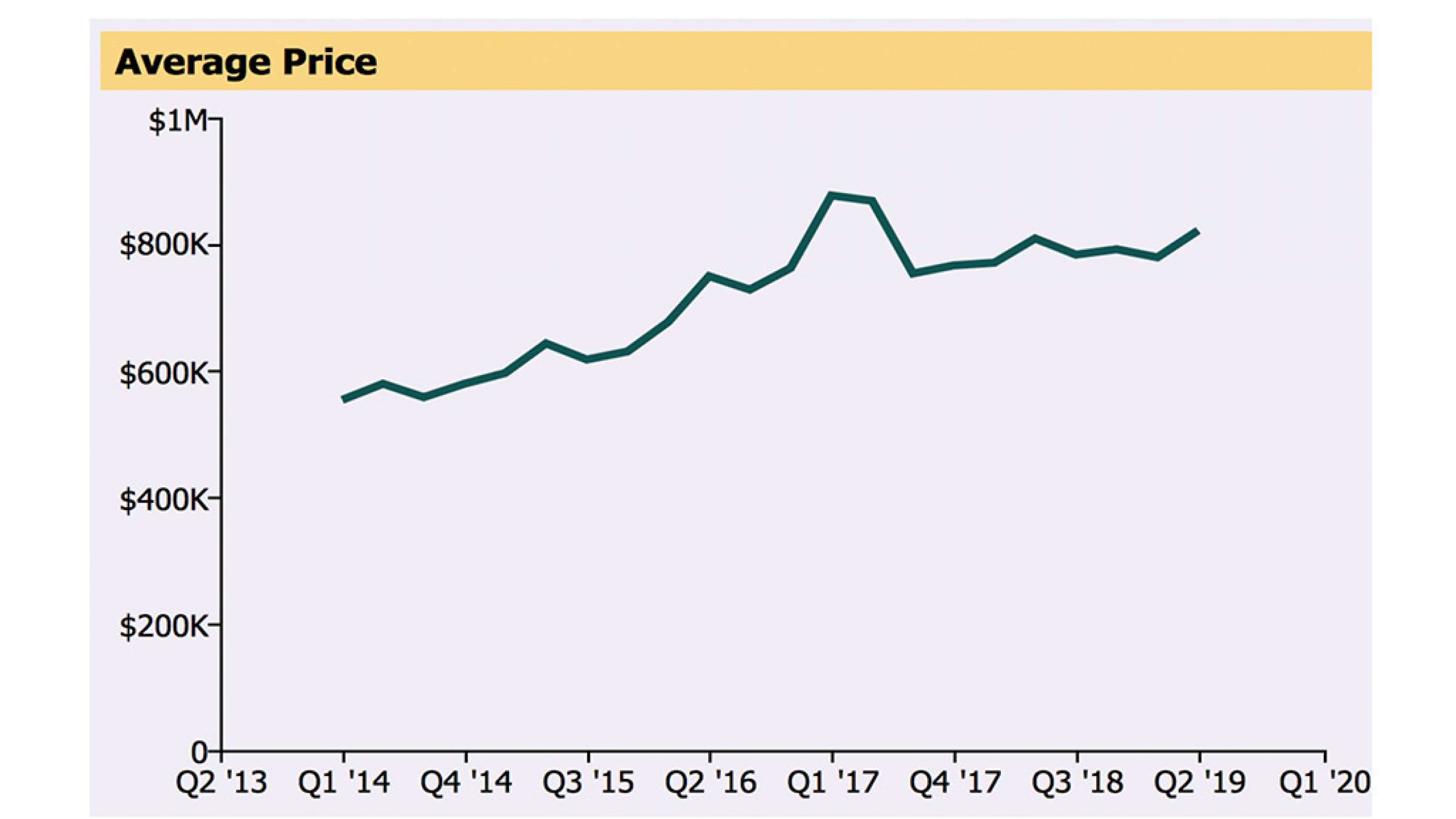 real-estate-anvari-kharid-gam-jolo