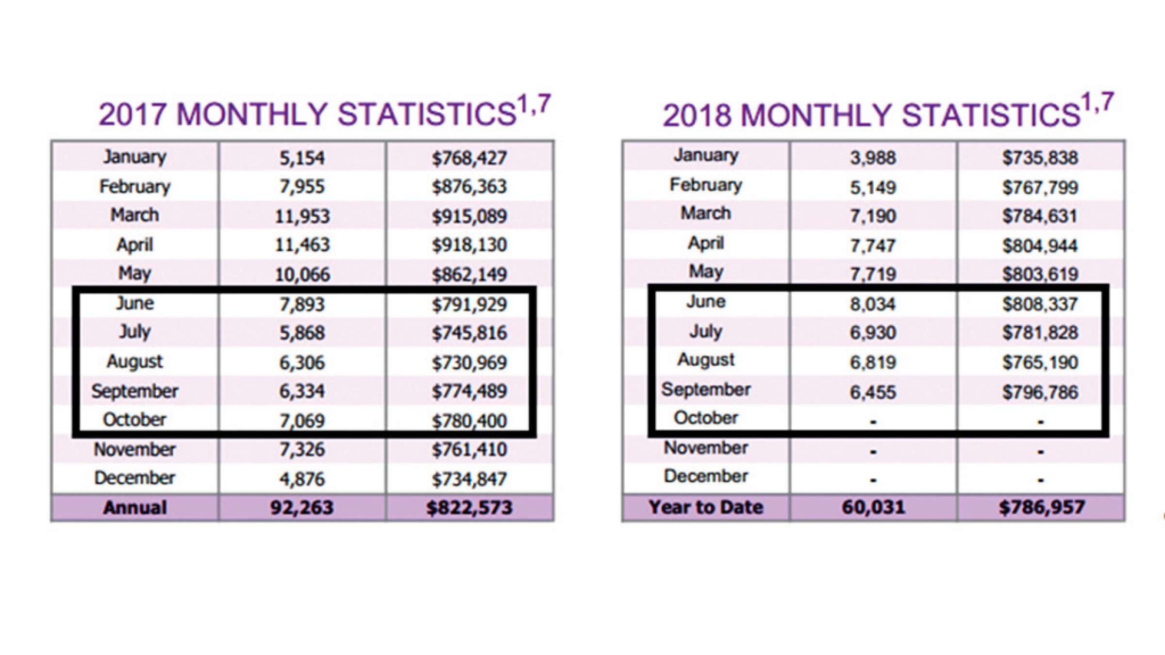 real-estate-anvari-location-location