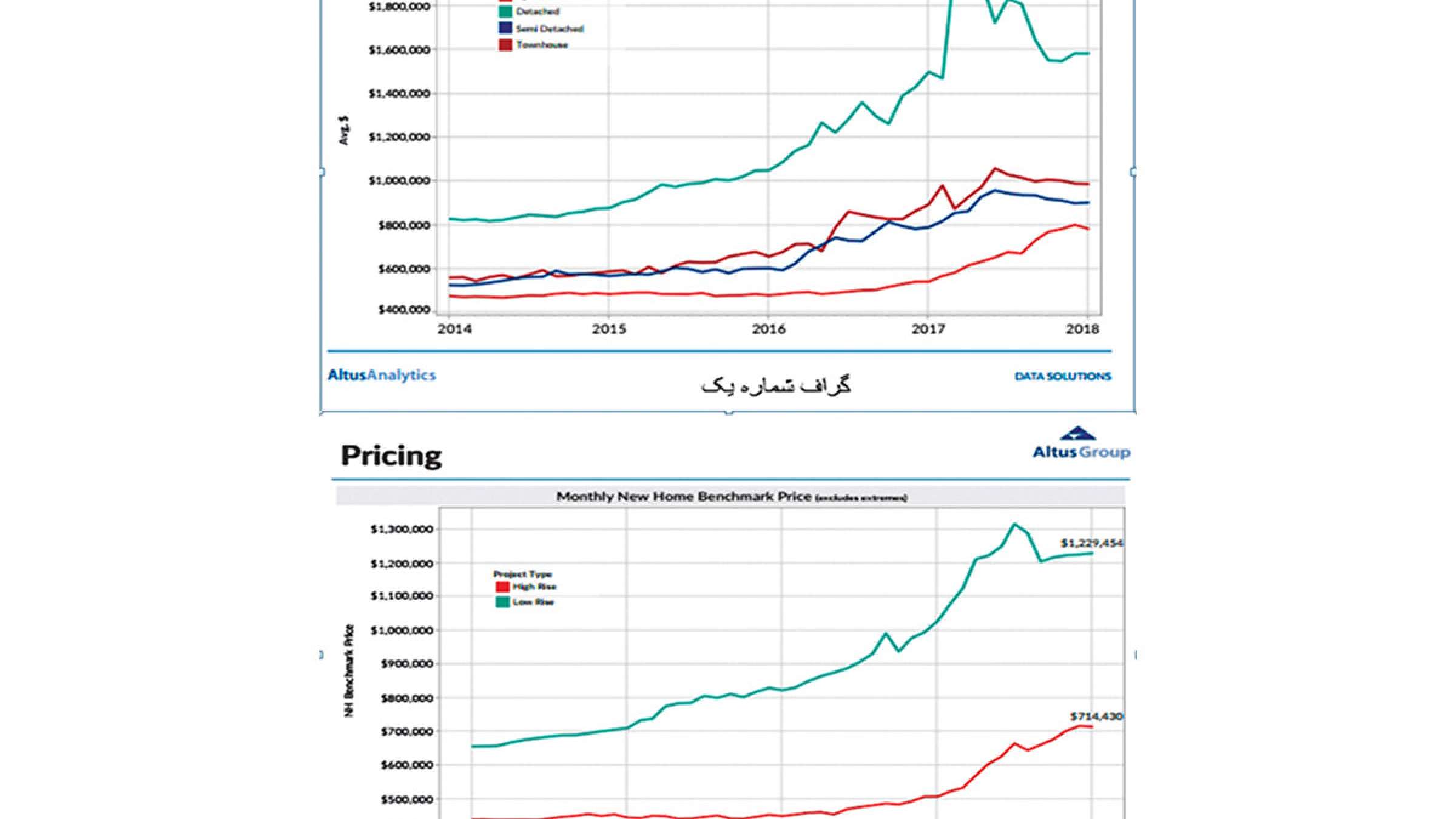 real-estate-anvari-maskan-toronto