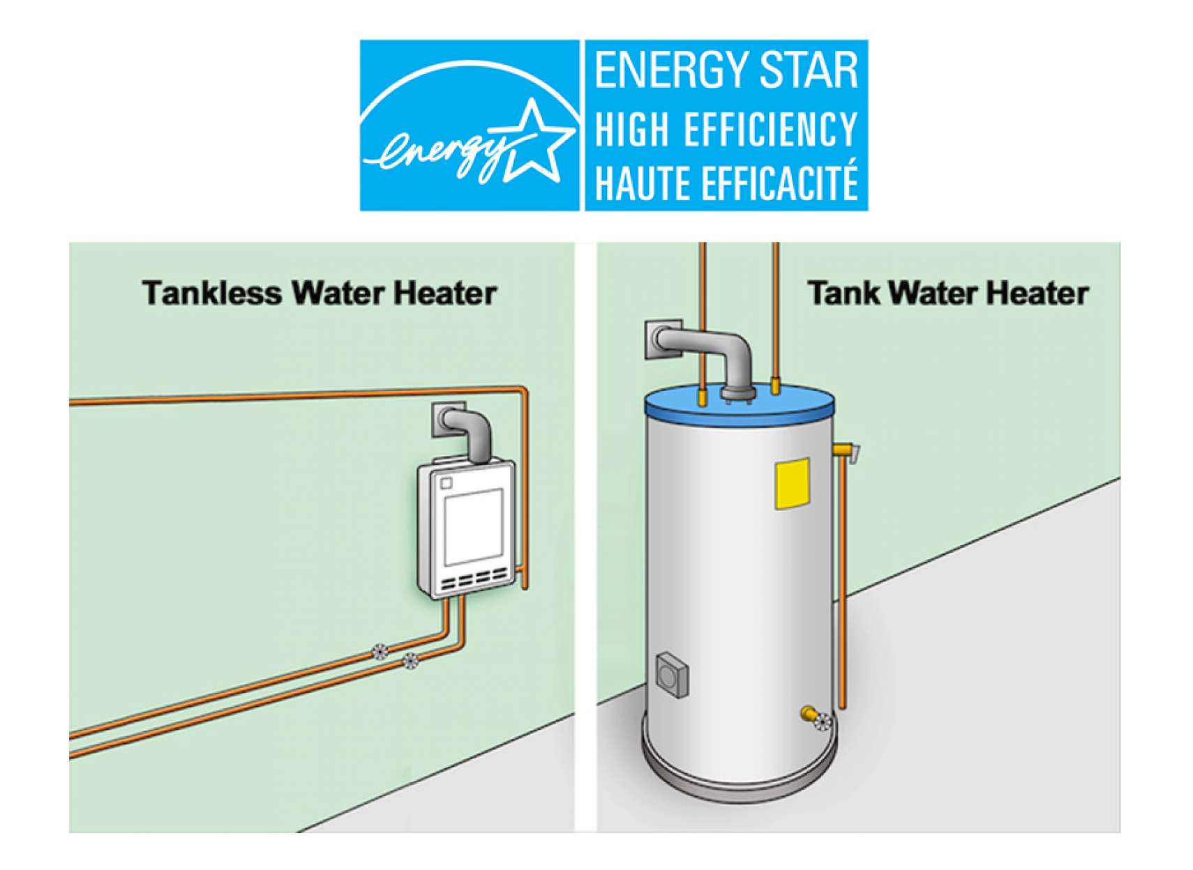 آبگرمکن‌‌ها-و-برچسب-انرژی-پیمان-خانه