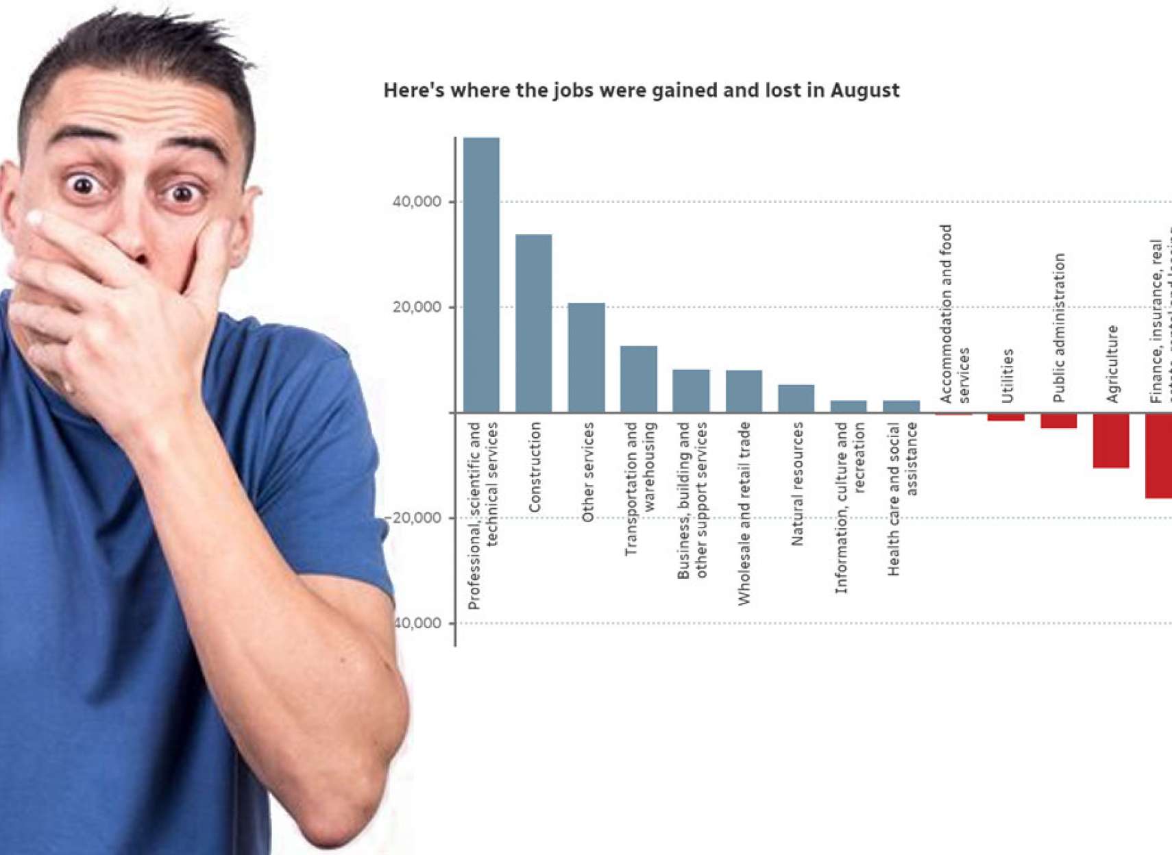 آمارهای-بسیار-دور-از-پیش-بینی-امروز-کانادا-۴۰۰۰۰-نفر-سر-کار-رفتند-اما-جمعیت-۱۰۰۰۰۰-نفر-اضافه