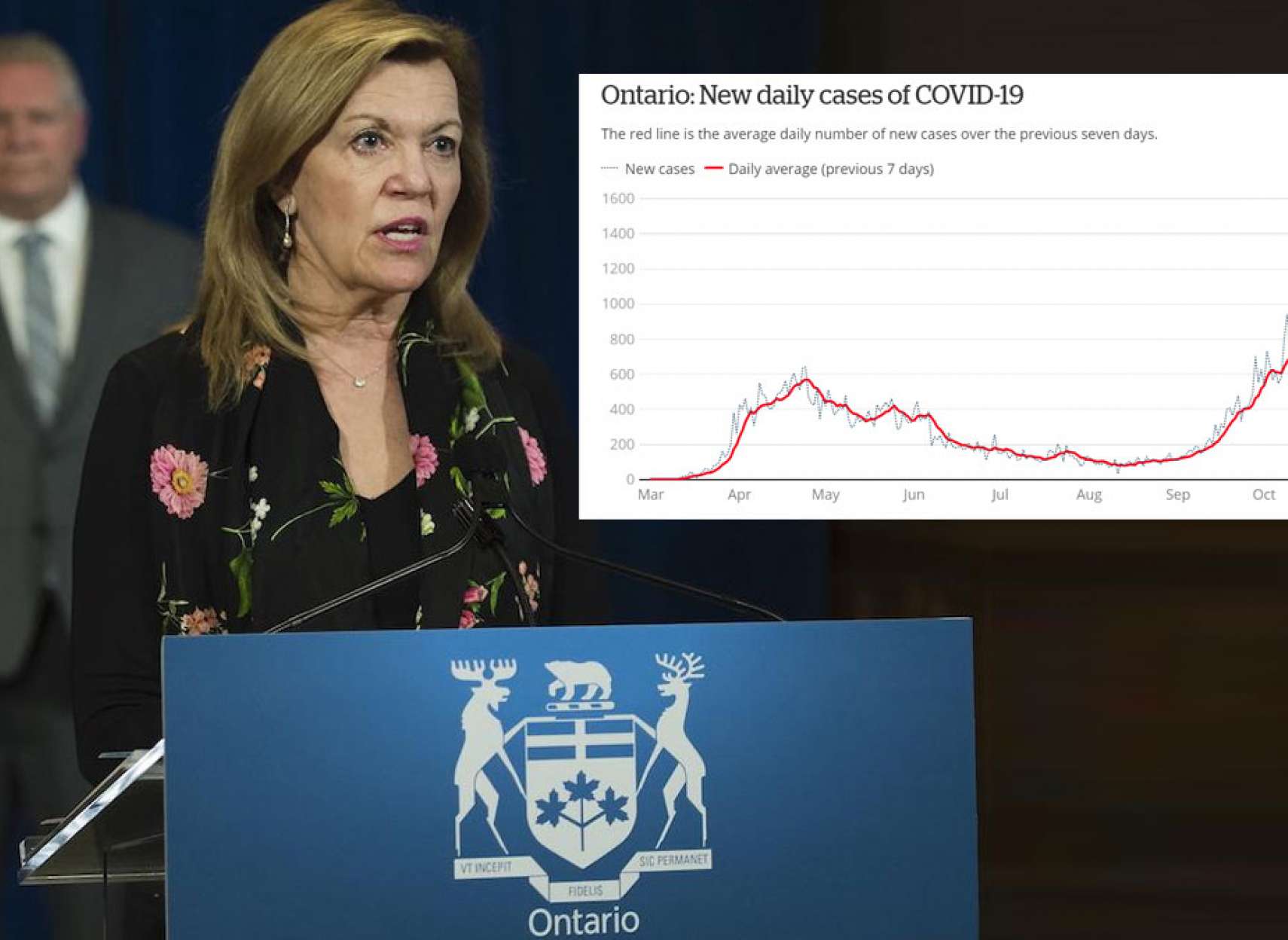 اخبار-تورنتو-ادامه-رکوردشکنی-در-انتاریو-در-عین-آماده-شدن-برای-واکسن-کرونا