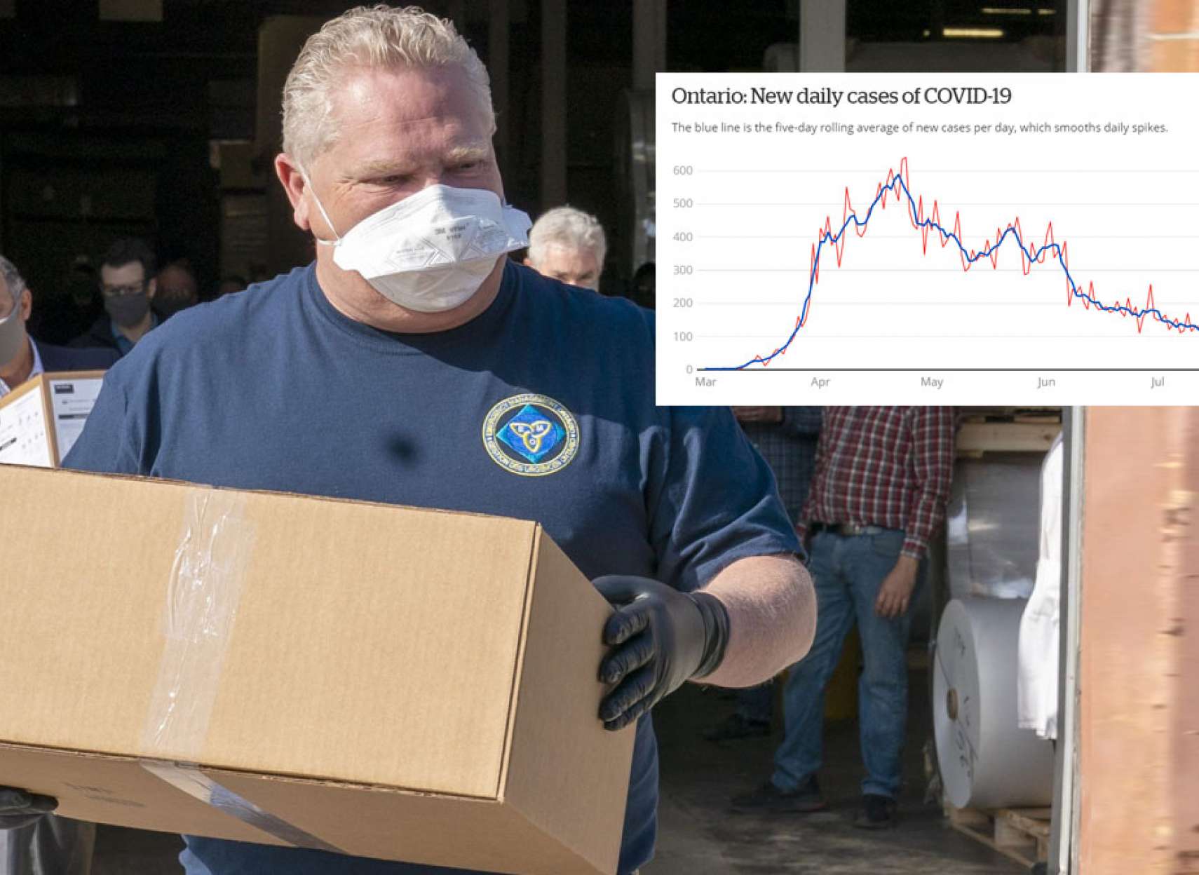 اخبار-تورنتو-بازگشایی-مرحله-سوم-تورنتو-و-مناطق-پُرجمعیت-انتاریو-از-جمعه