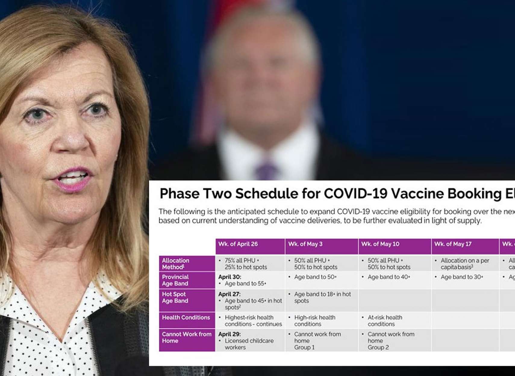 برنامه کامل واکسیناسیون هفته به هفته انتاریو اعلان شد