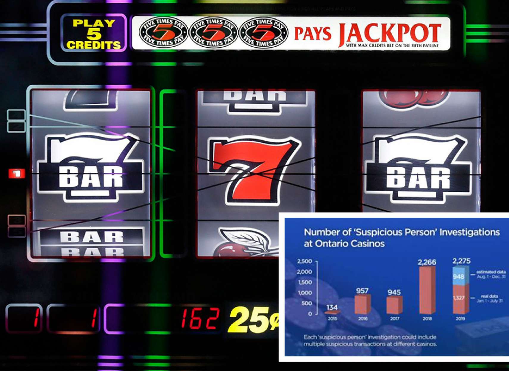 اخبار-تورنتو-پولشویی-در-کازینوهای-انتاریو