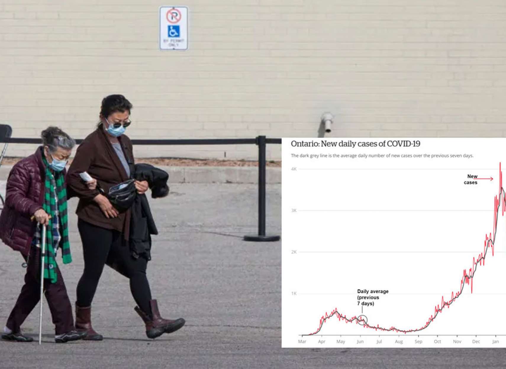 اخبار-تورنتو-کرونای-انگلیسی-۶۰-درصد-بیشتر-رستوران-آرایشگاه-ورزش-باز-۷۰-سال-بالا-واکسن