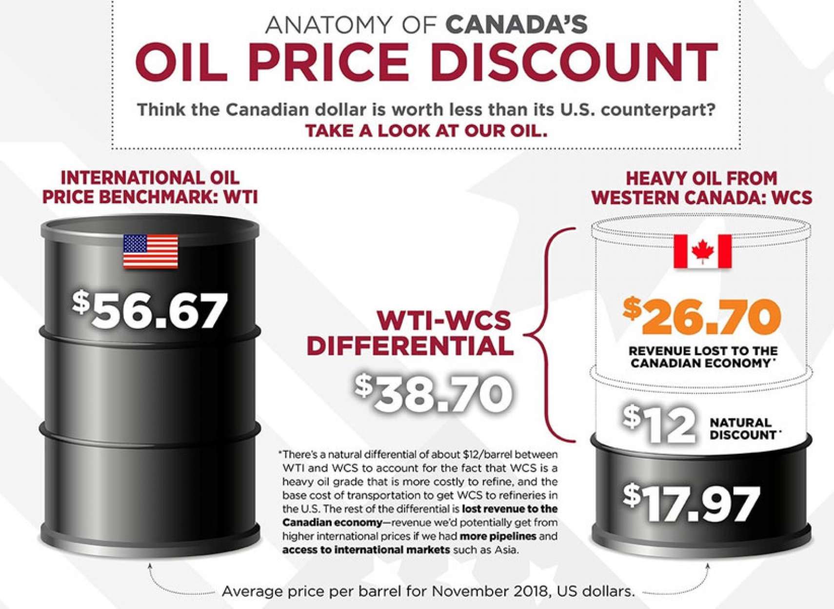 اخبار-کانادا-سقوط-قیمت-نفت-کانادا-به-زیر-5-دلار-به-صفر-دلار-نزدیک-می-شویم
