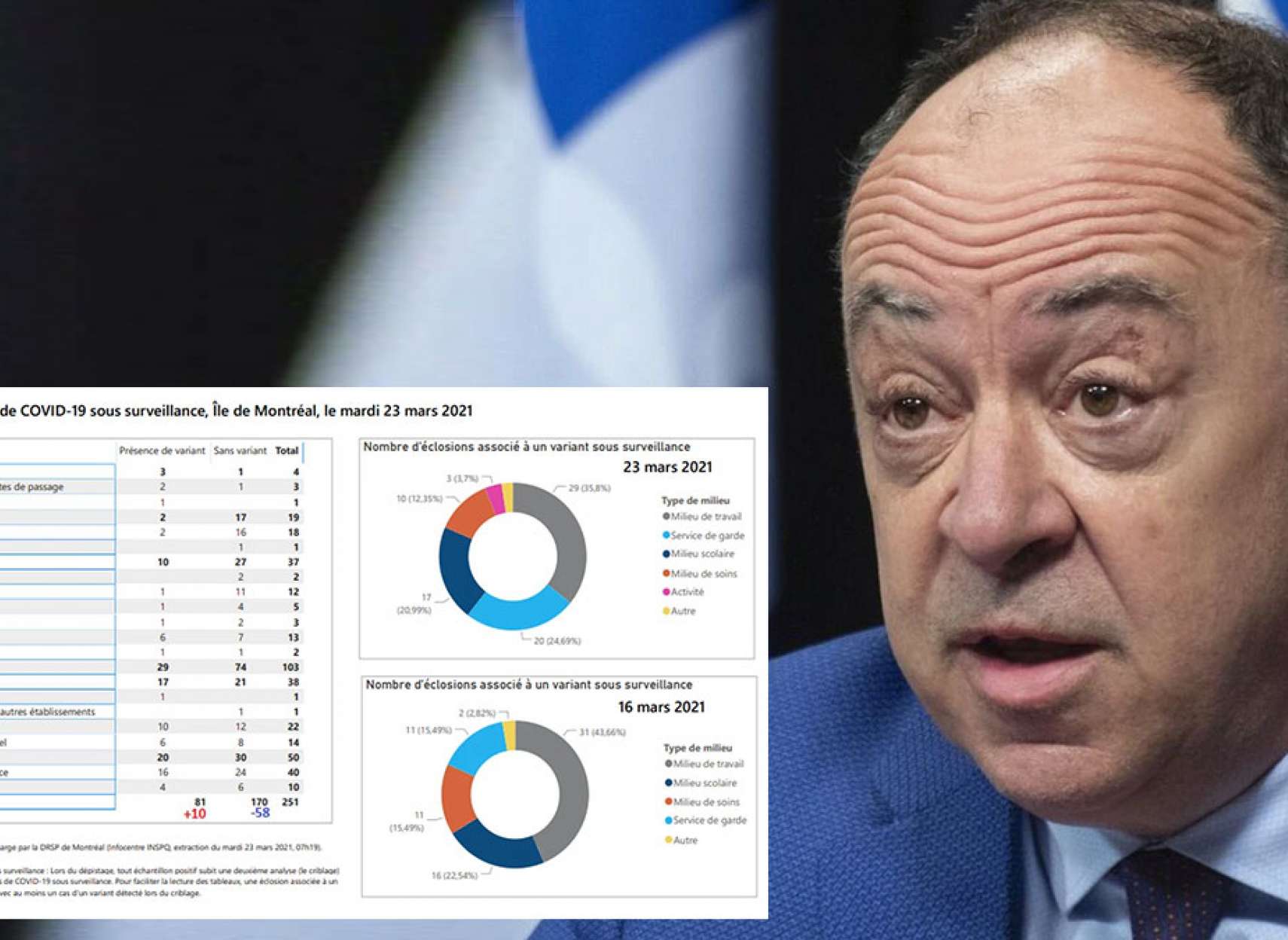 اخبار-کانادا-شیوع-همزمان-۵-نسخه-مختلف-کرونا-در-مونترال