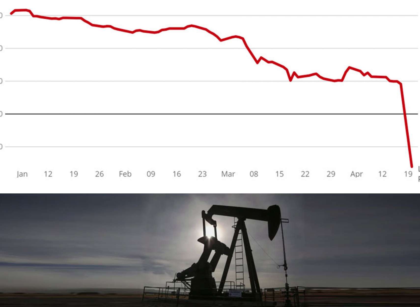 اخبار-کانادا-قیمت-نفت-کانادا-منفی-شد-برای-برداشتن-یک-بشکه-نفت-مجانی-کانادا-37-دلار-پول-هم-بگیرید