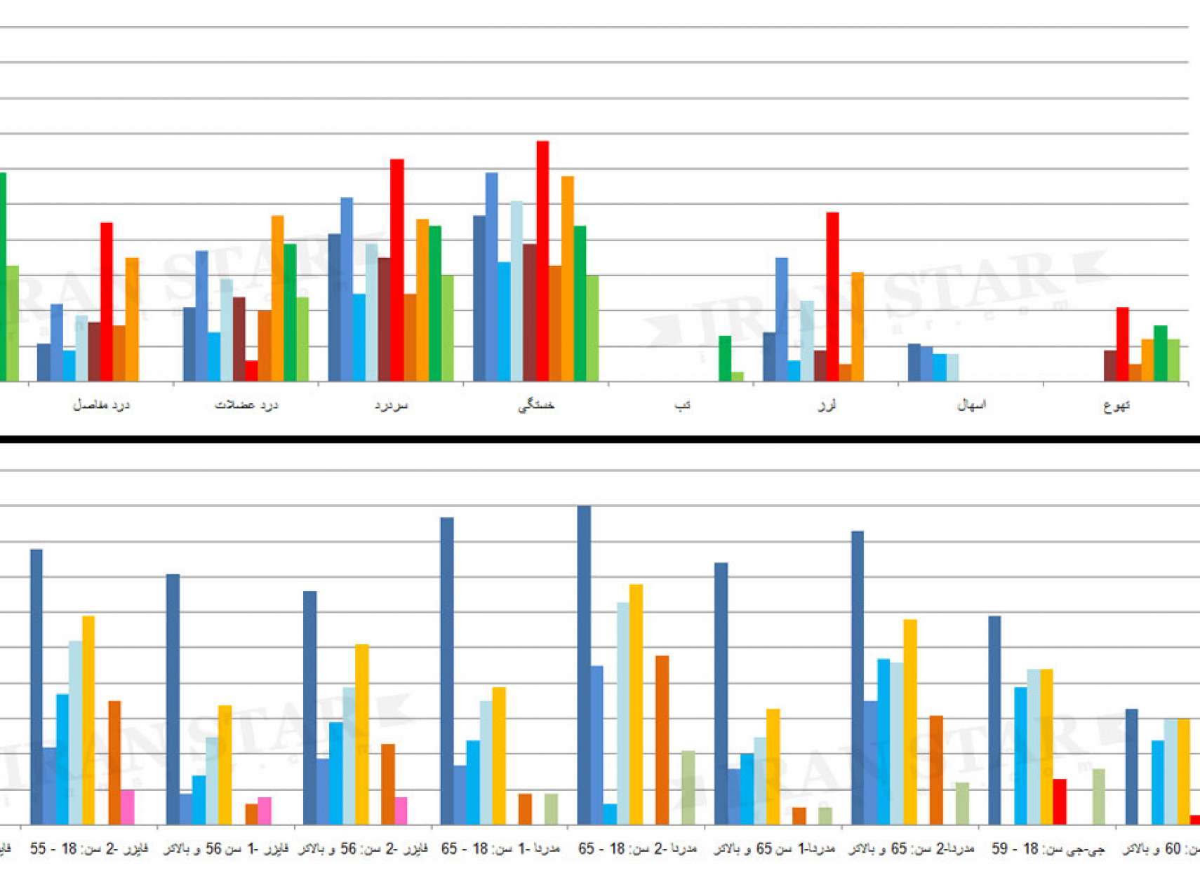 مقایسه کامل عوارض واکسن‌ها در دو نمودار