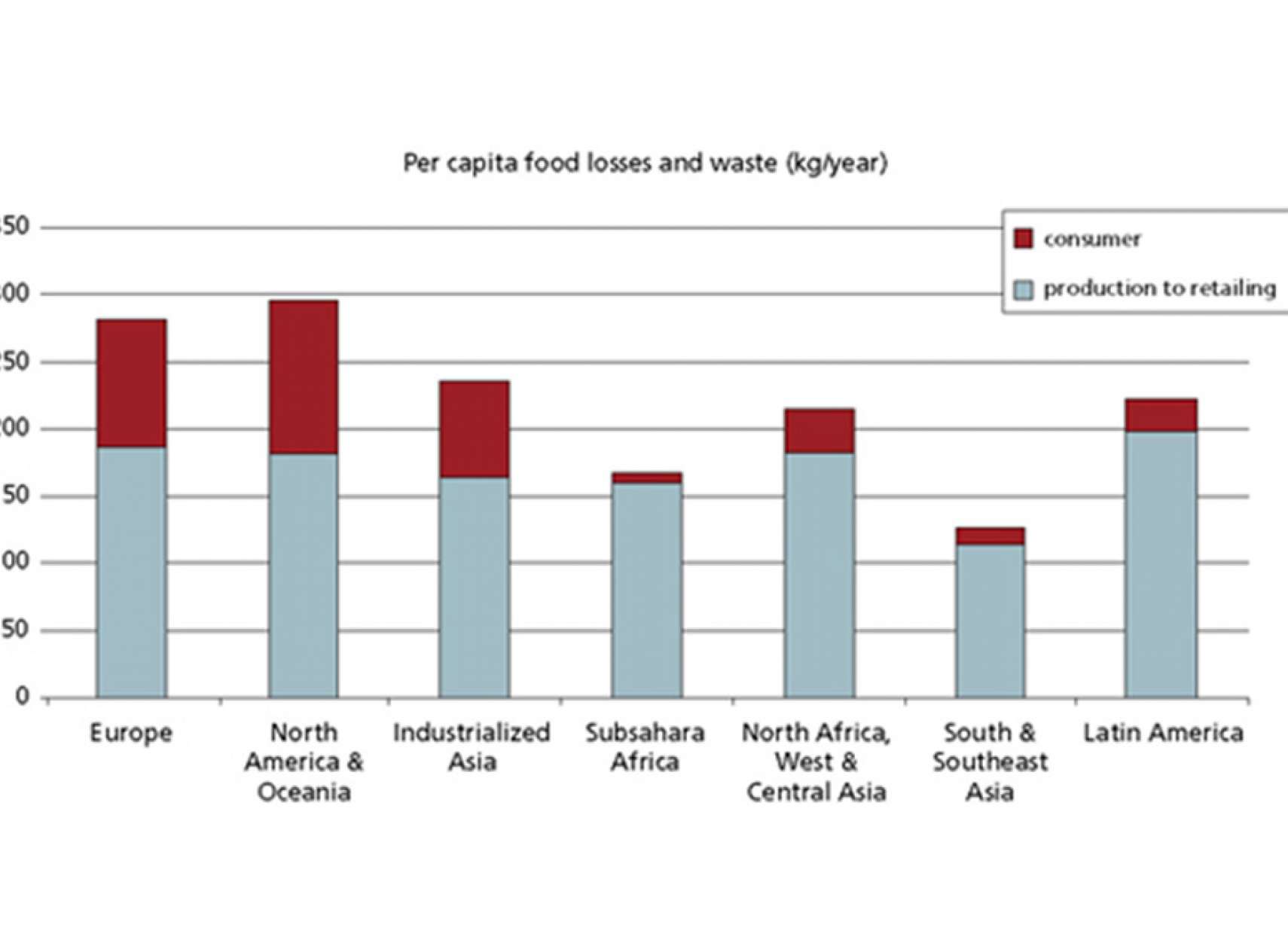 اخبار-کانادا-هر-کانادایی-سالیانه-1700-دلار-غذا-به-آشغال-می‌اندازد