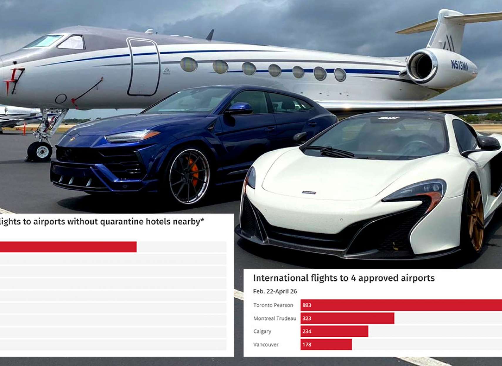اخبار-کانادا-پولدارهایی-که-با-هواپیماهای-لوکس-خصوصی-بدون-قرنطینه-و-هتل-پرواز-می-کنند