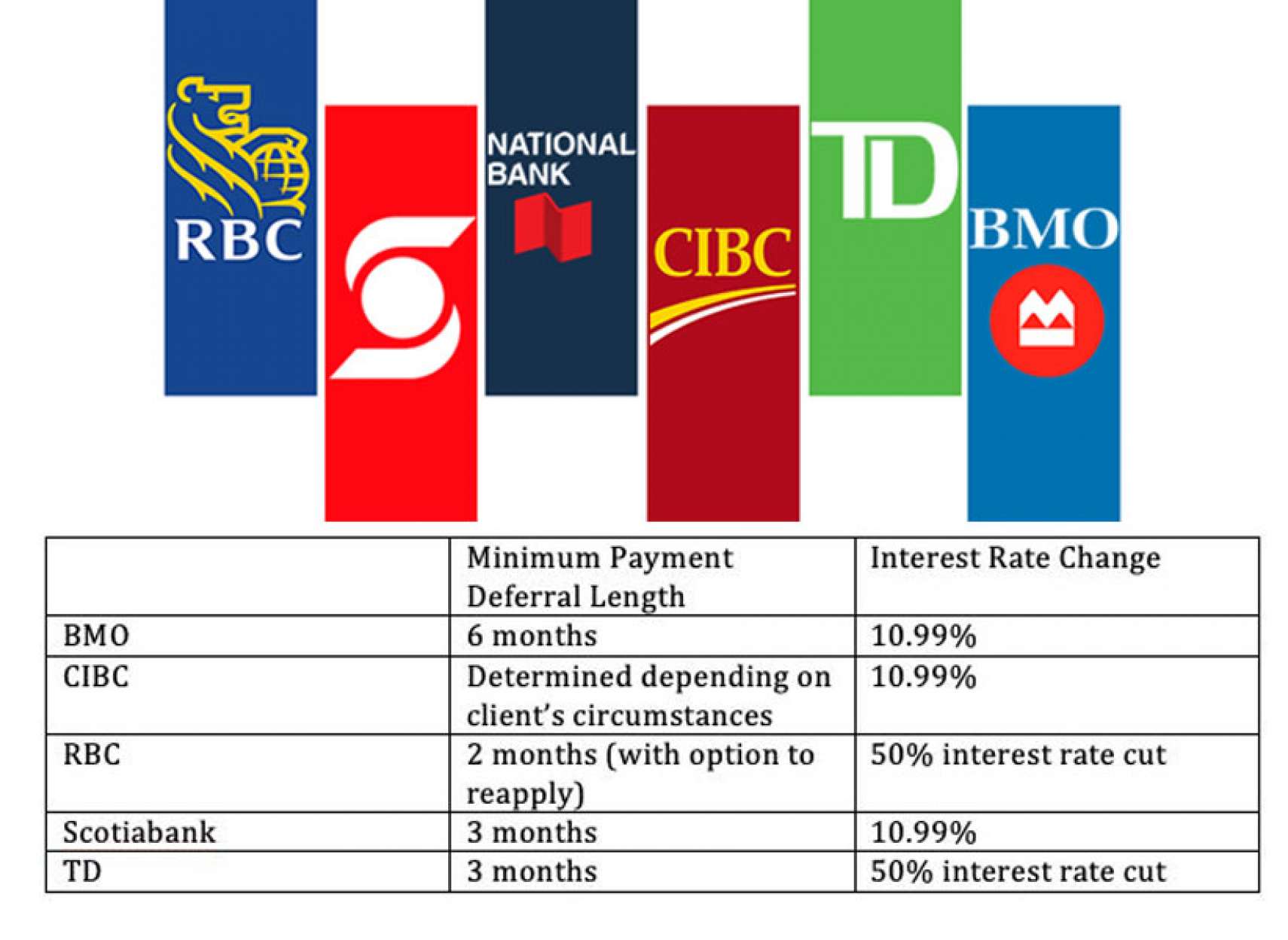 اخبار-کانادا-چگونه-با-لغو-پرداخت-کردیت-کارت-هایتان-امتیاز-اعتبارتان-را-از-دست-ندهید