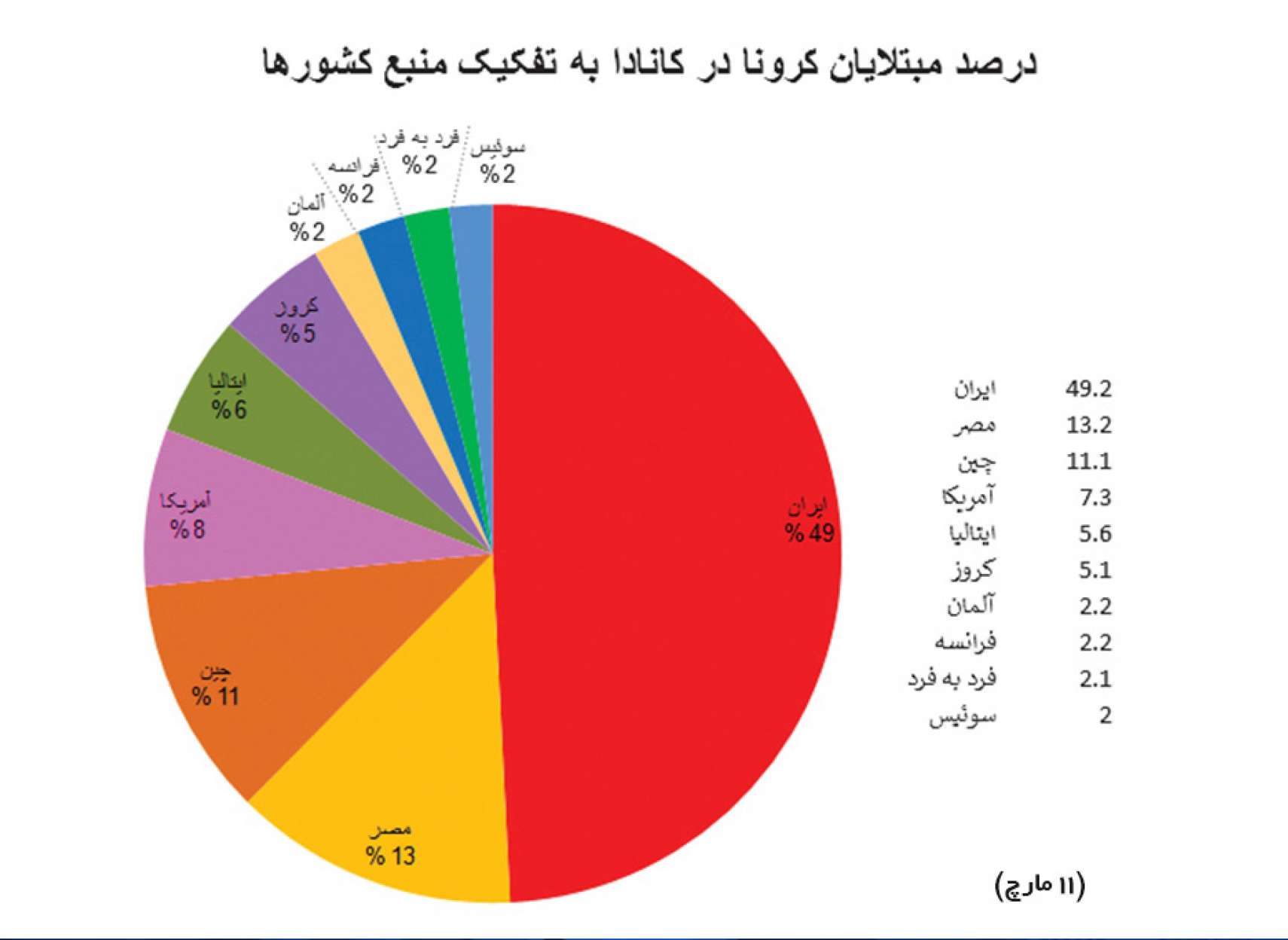 اخبار-کانادا-کرونا-وجود-ندارد