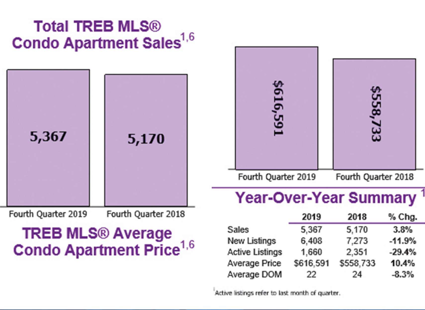 املاک-انواری-بازار-داغ-کاندو-آپارتمان