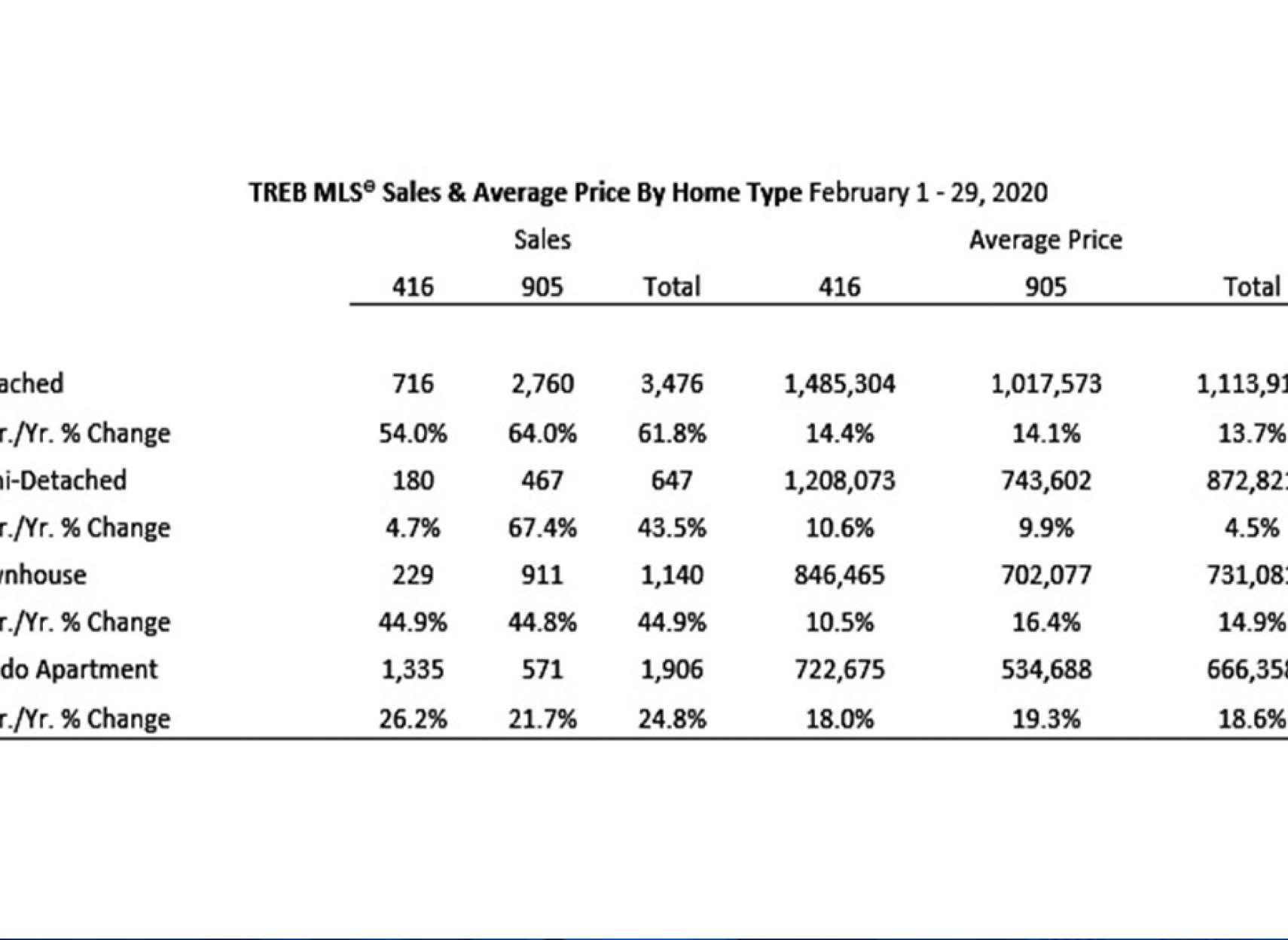 املاک-انواری-جهش-بزرگ-در-حجم-معاملات-ملک