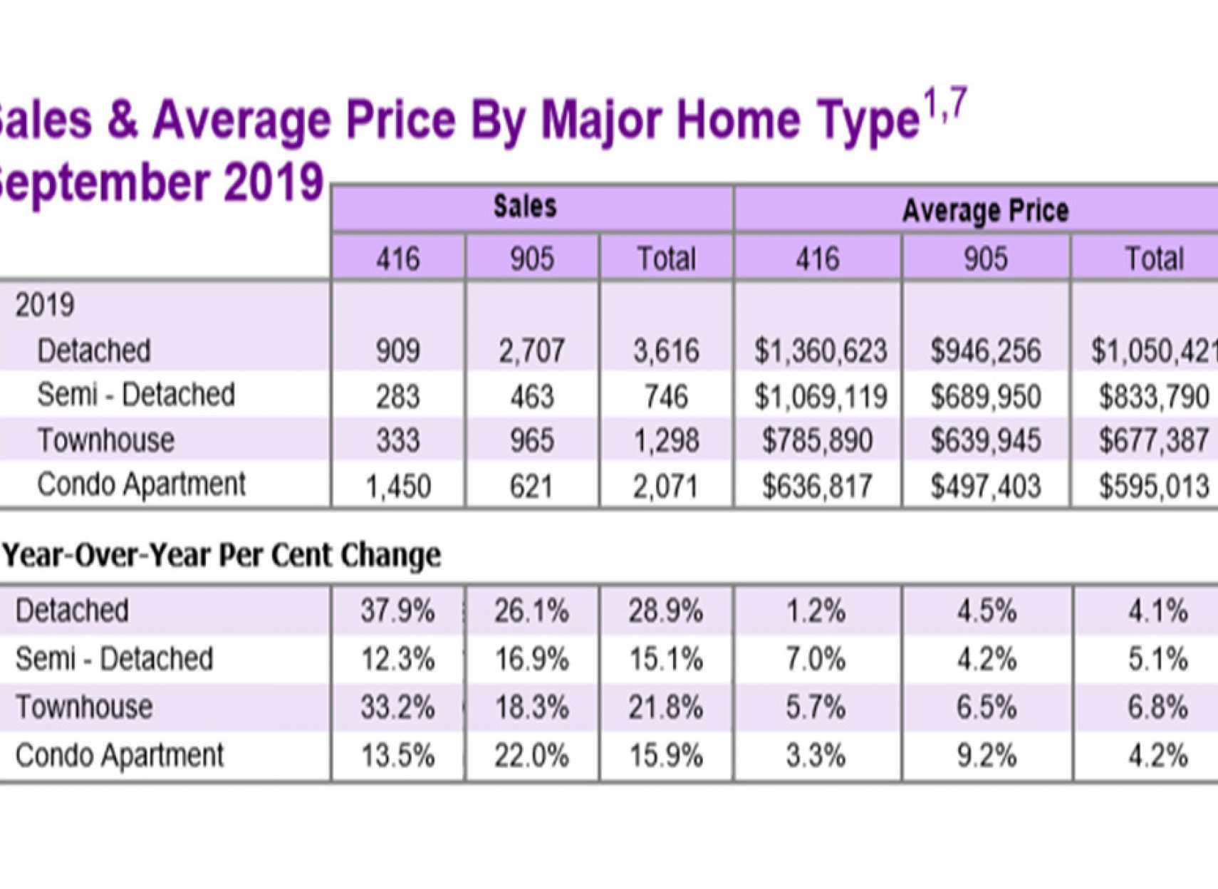 انواری-مسکن-کاهش-عرضه-و-افزايش-تقاضا