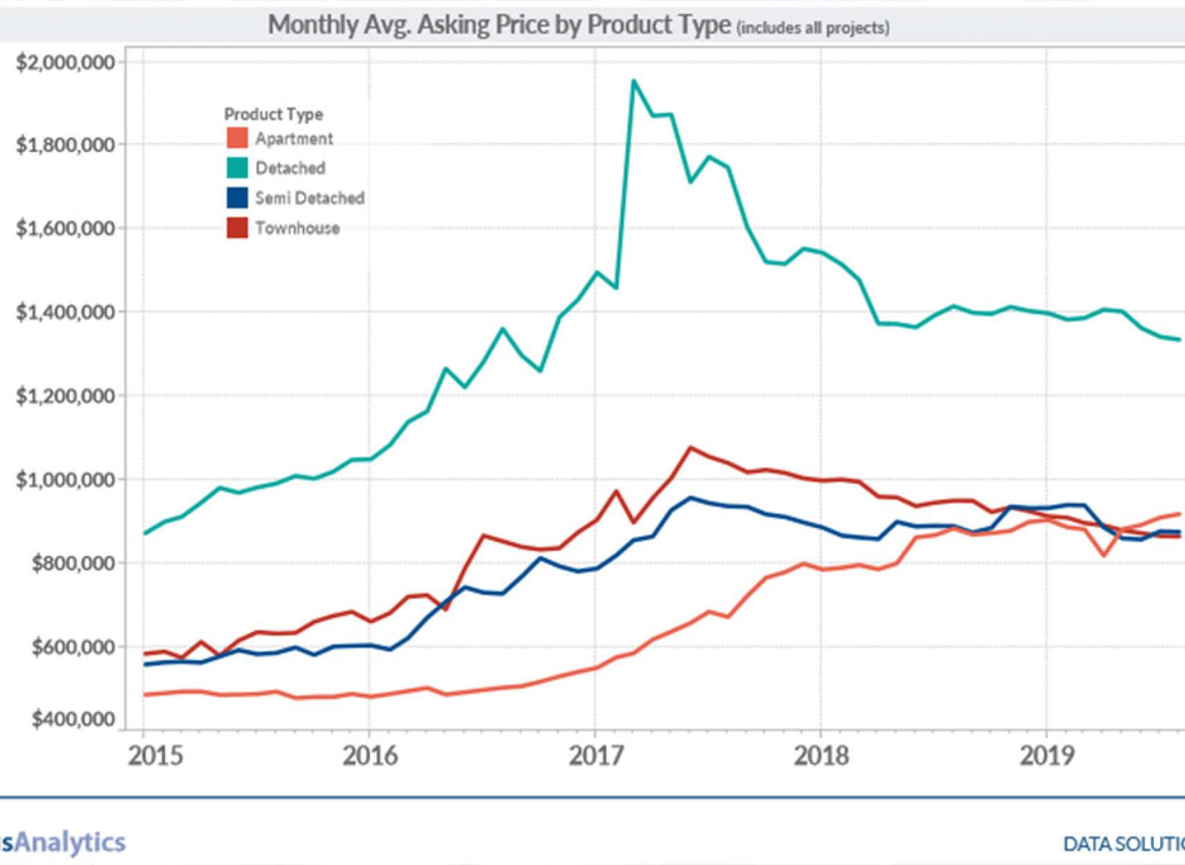 انواری-مسکن-کمک‌هاى-دولت-به-خريداران-بار-اول