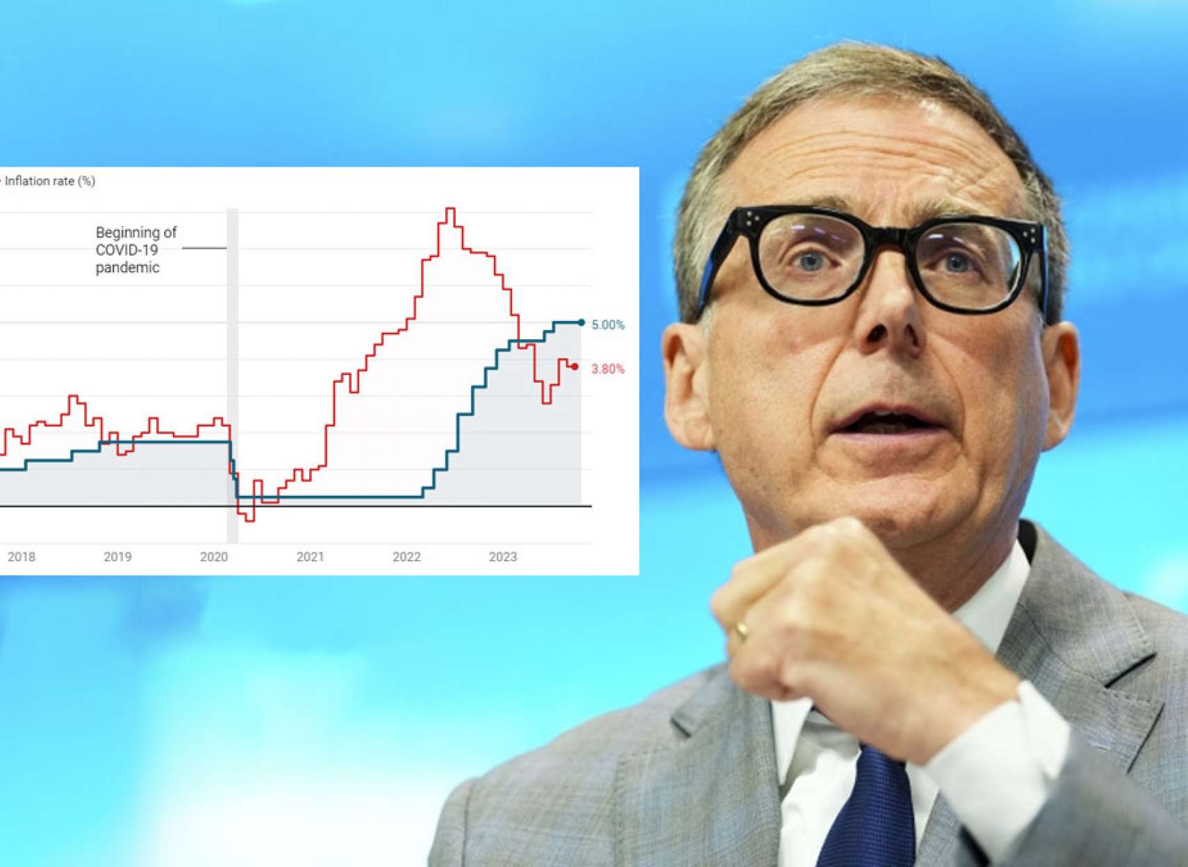 بانک-مرکزی-کانادا-امروز-بهره-۵-ثابت-نخست-وزیران-استانی-هشدار-داد-پایین