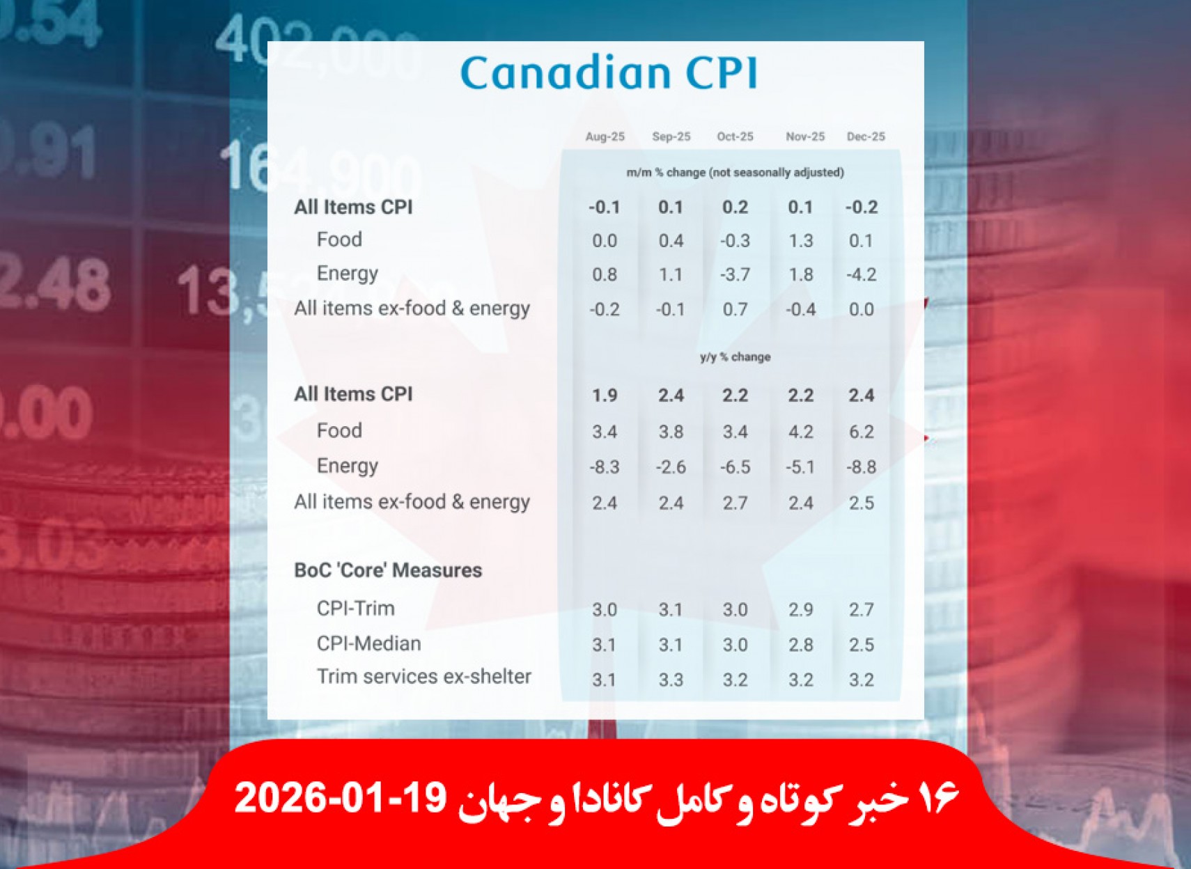 تورم-کانادا-بالا-بهره-ترامپ-فروش-عضویت-یک-میلیارد-دلاری-هیئت-صلح-غزه-وصل-اینترنت-ایران-فعلا-آخر-هفته