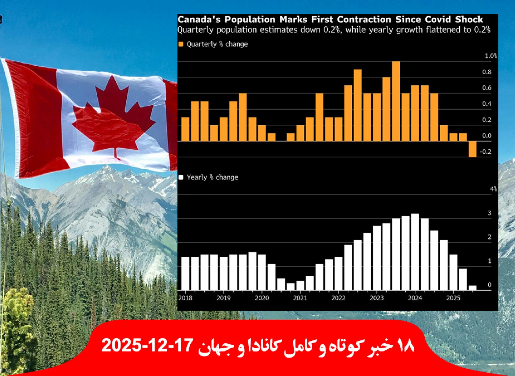 جمعیت-کانادا-بزرگترین-افت-تاریخ-شکایت-مکزیک-برزیل-سازمان-ملل-حمله-آمریکا-ونزوئلا-تلفن-همراه-نخست-وزیر-اسرائیل-هک