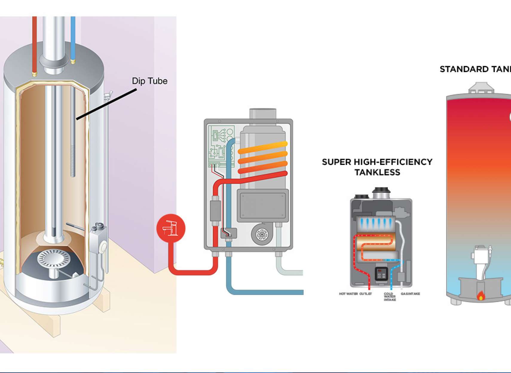 خانه-رامندی-‌از-آبگرم-کن-چه-می-دانید