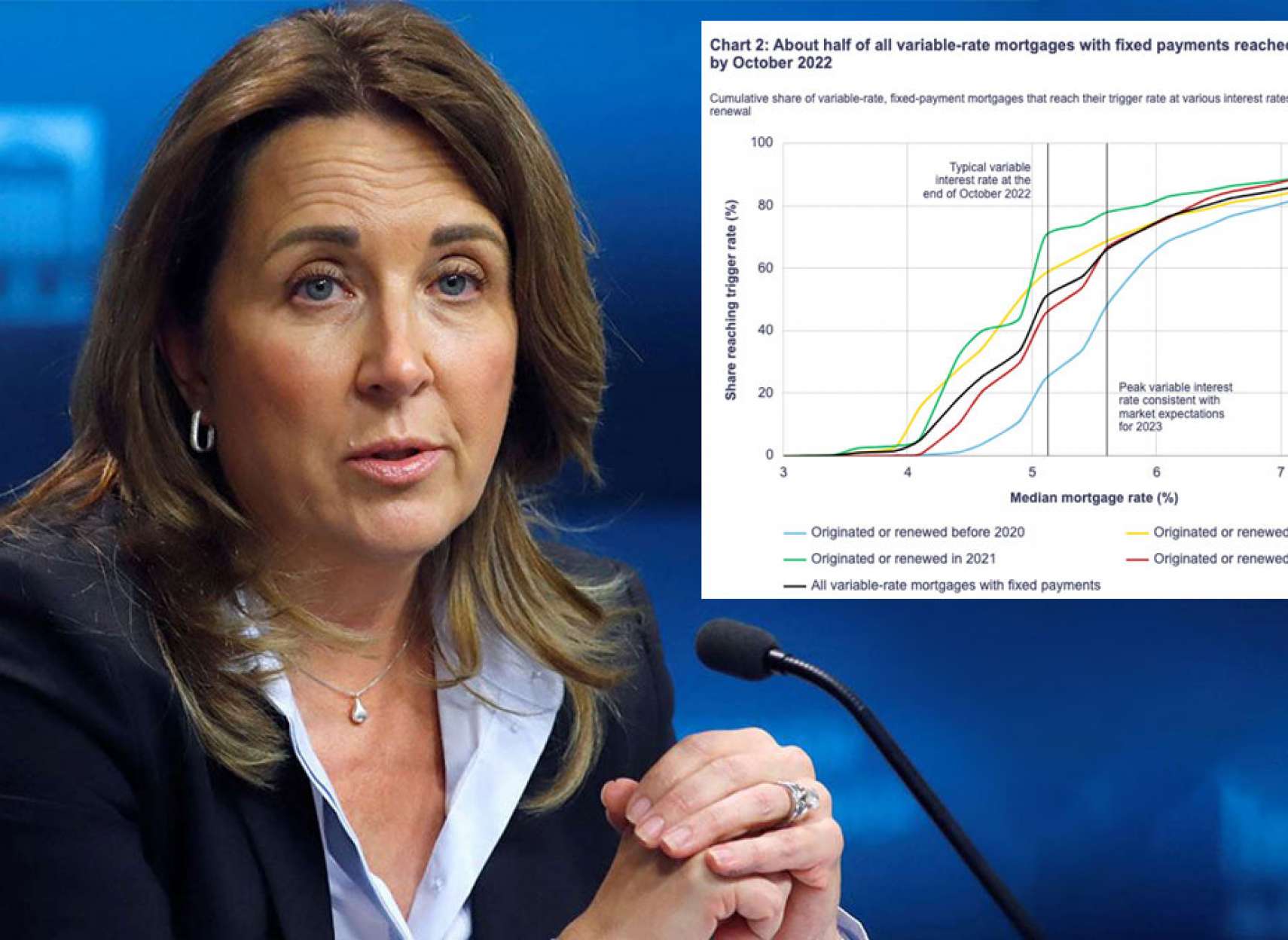 خبر-اقتصادی-اعلان-خطر-بانک-مرکزی-کانادا-نیمی-از-وام-متغیر-با-پرداخت-ثابت-ماهیانه-برگشت-می-خورند
