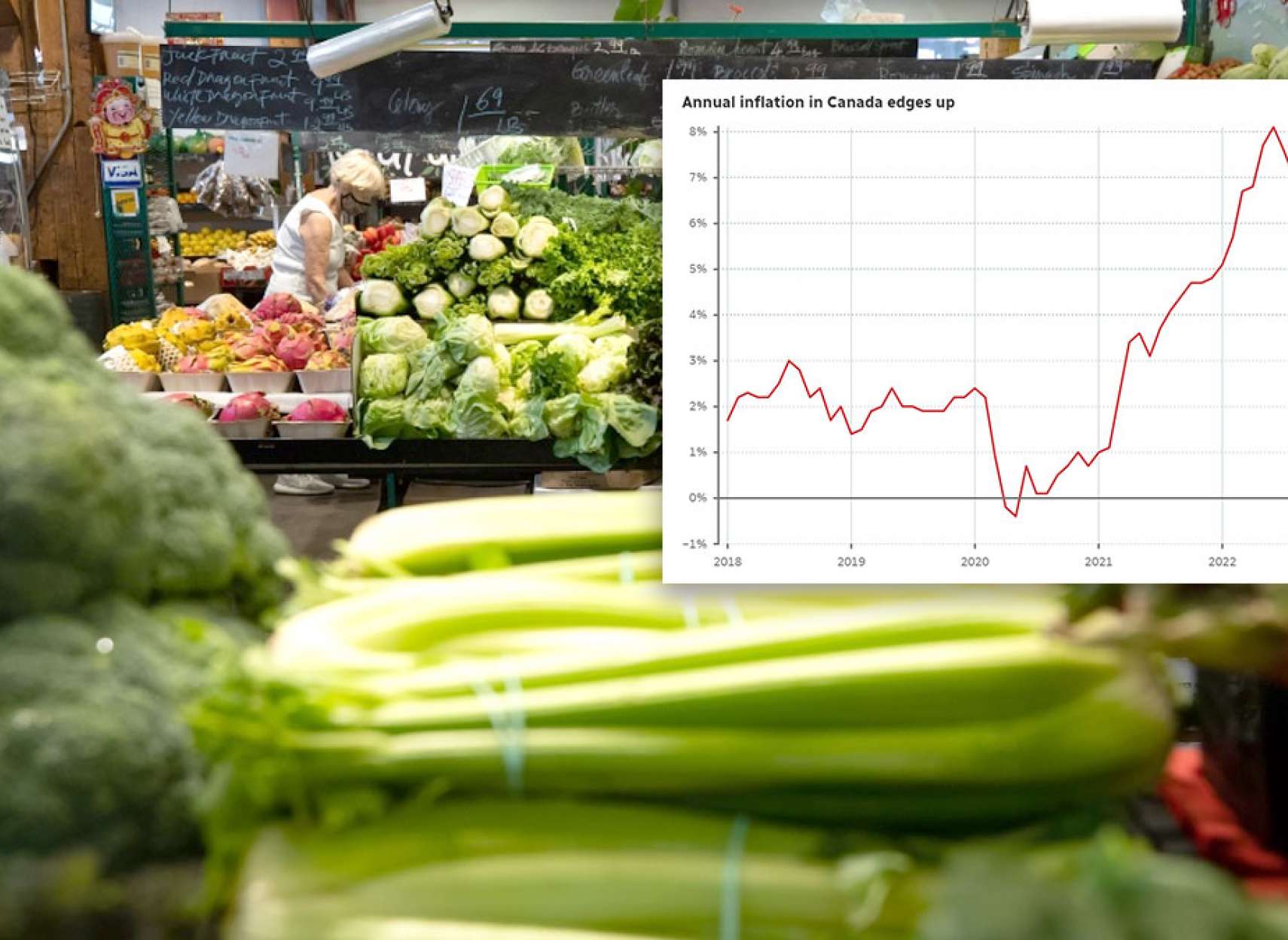 خبر-اقتصادی-مایحتاج-روزانه-بنزین-گازوئیل،-وام-مسکن-اجاره-تورم-ماه-گذشته-بالا-بانک-مرکزی