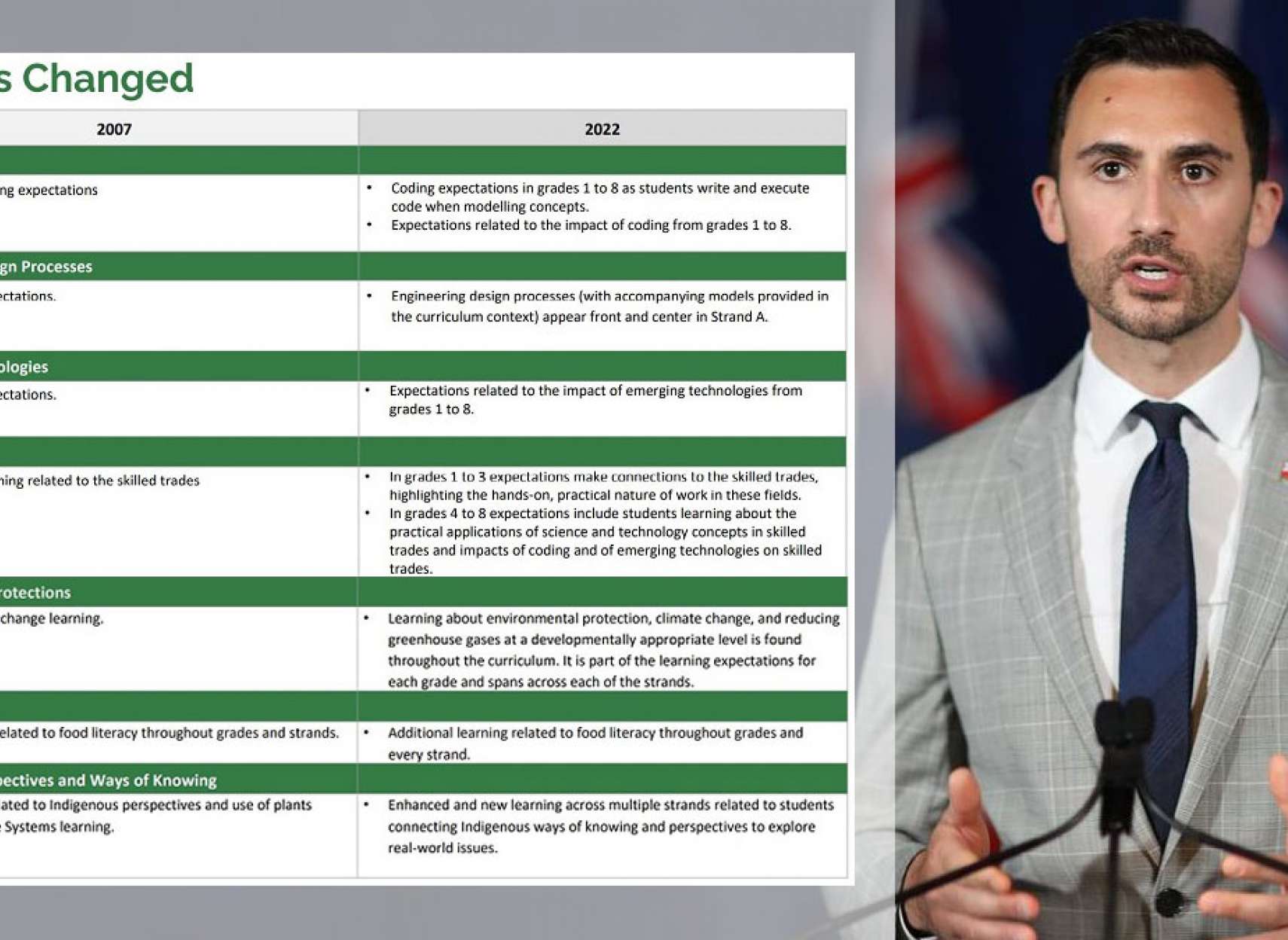 خبر-تورنتو-پس-از-کاتلین-وین-داگ-فورد-هم-برنامه-درسی-مدارس-انتاریو-را-بازنویسی-می-کند