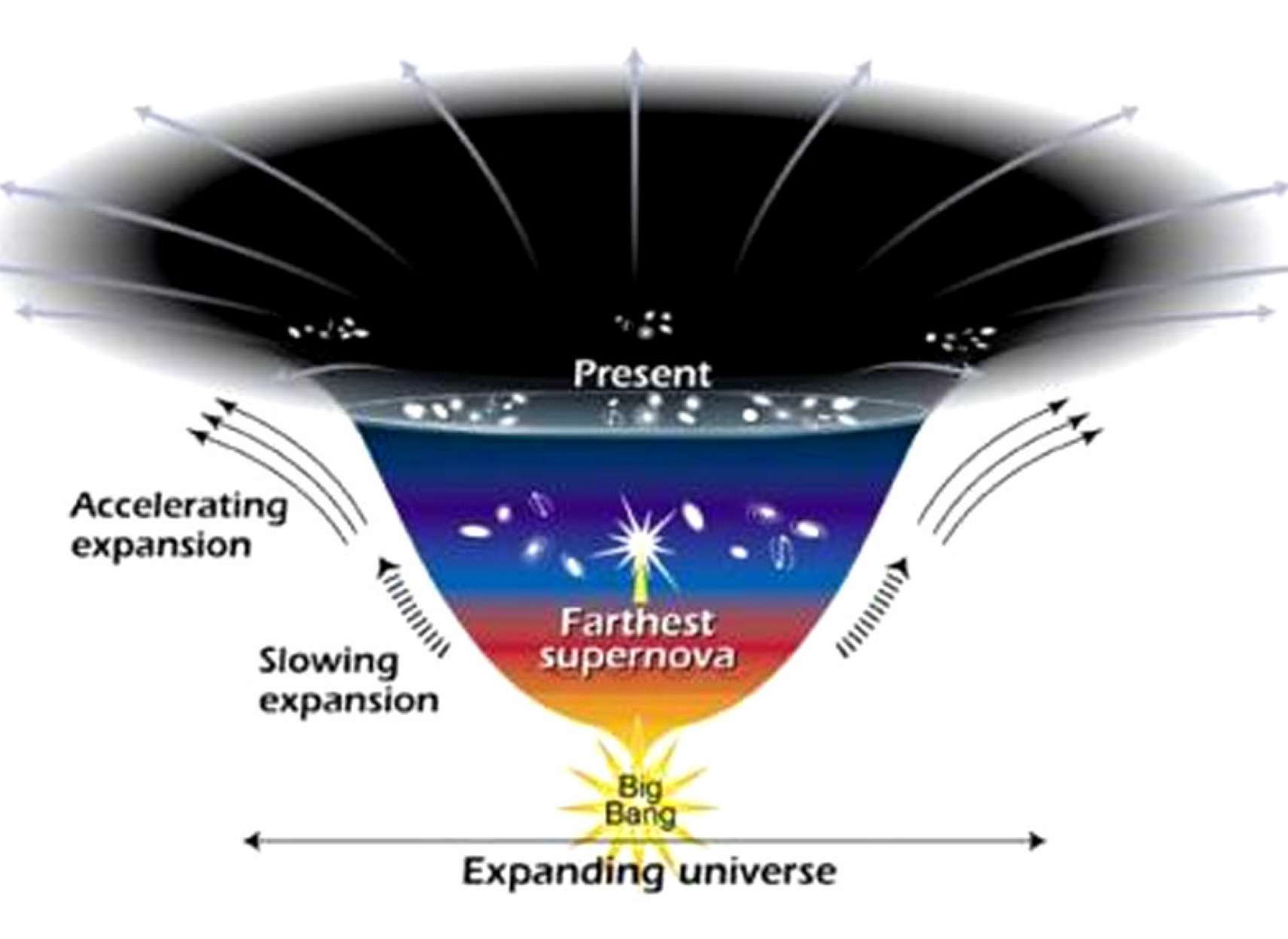 خبر-علمی-آغاز-بزرگترین-تلاش-بشر-برای-حل-اسرار-ماده-تاریک