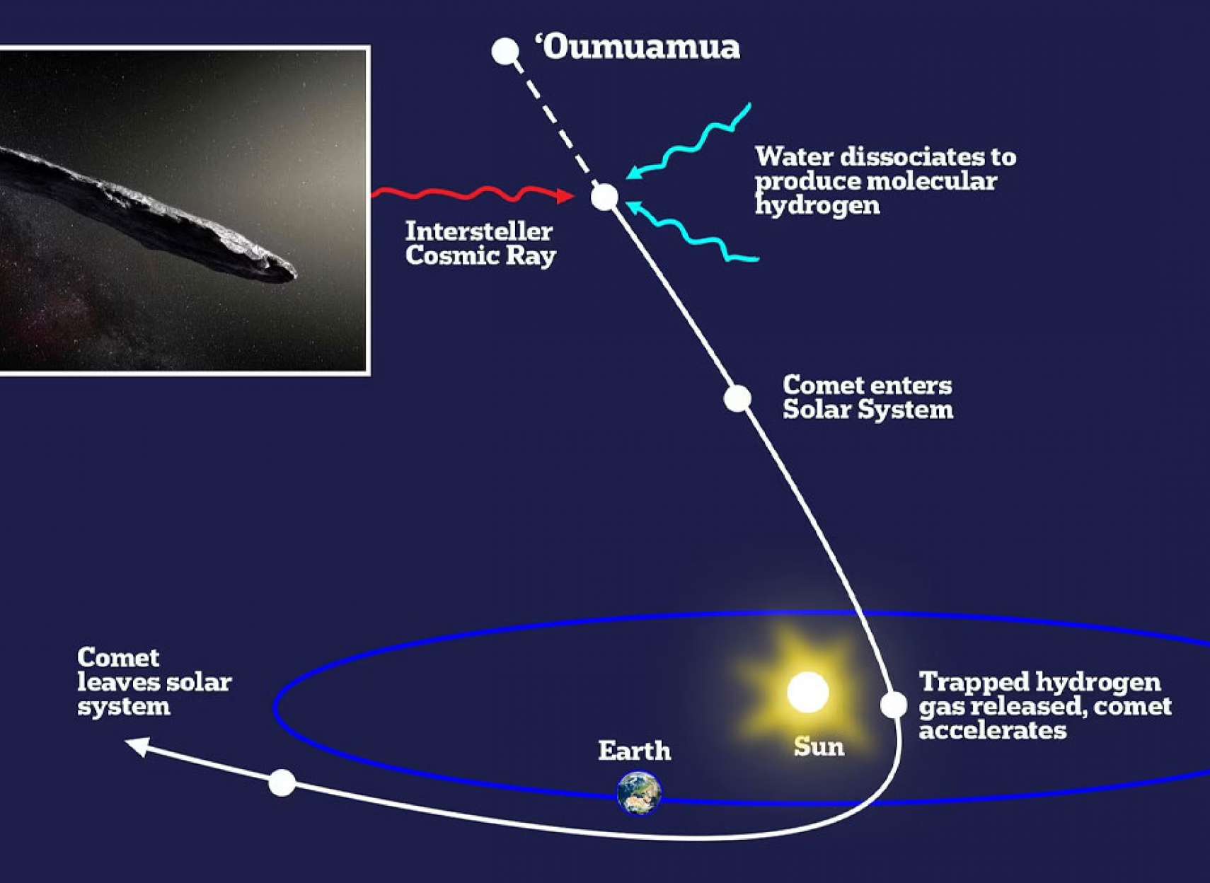خبر-علمی-دانشمندان-چگونگی-شتاب-سرعت-بالا-بشقاب-پرنده-ستارگان-دنباله-دار-کشف