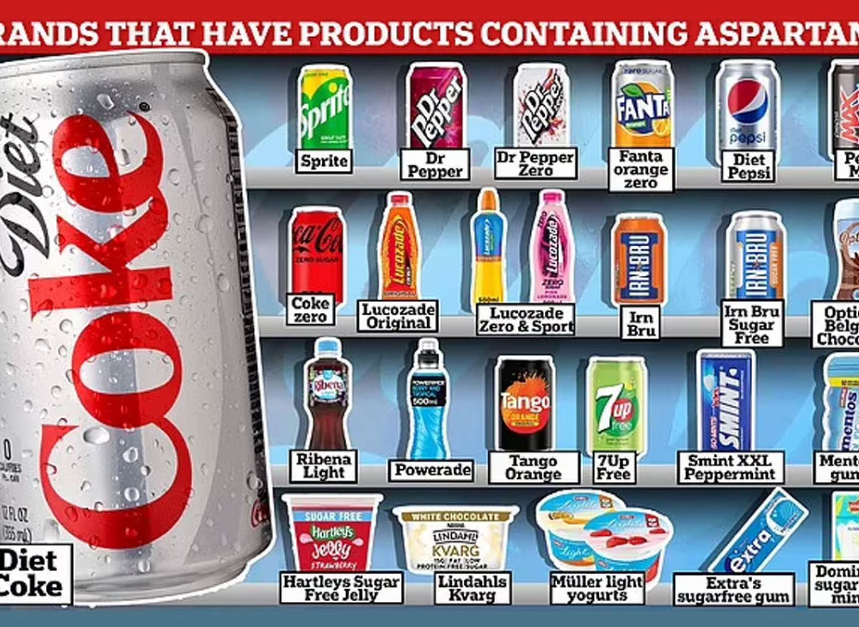 خبر-علمی-سازمان-بهداشت-جهانی-شیرین-کننده-مصنوعی-آسپارتام-نوشابه-دسر-آدامس-احتمالا-سرطان‌زا