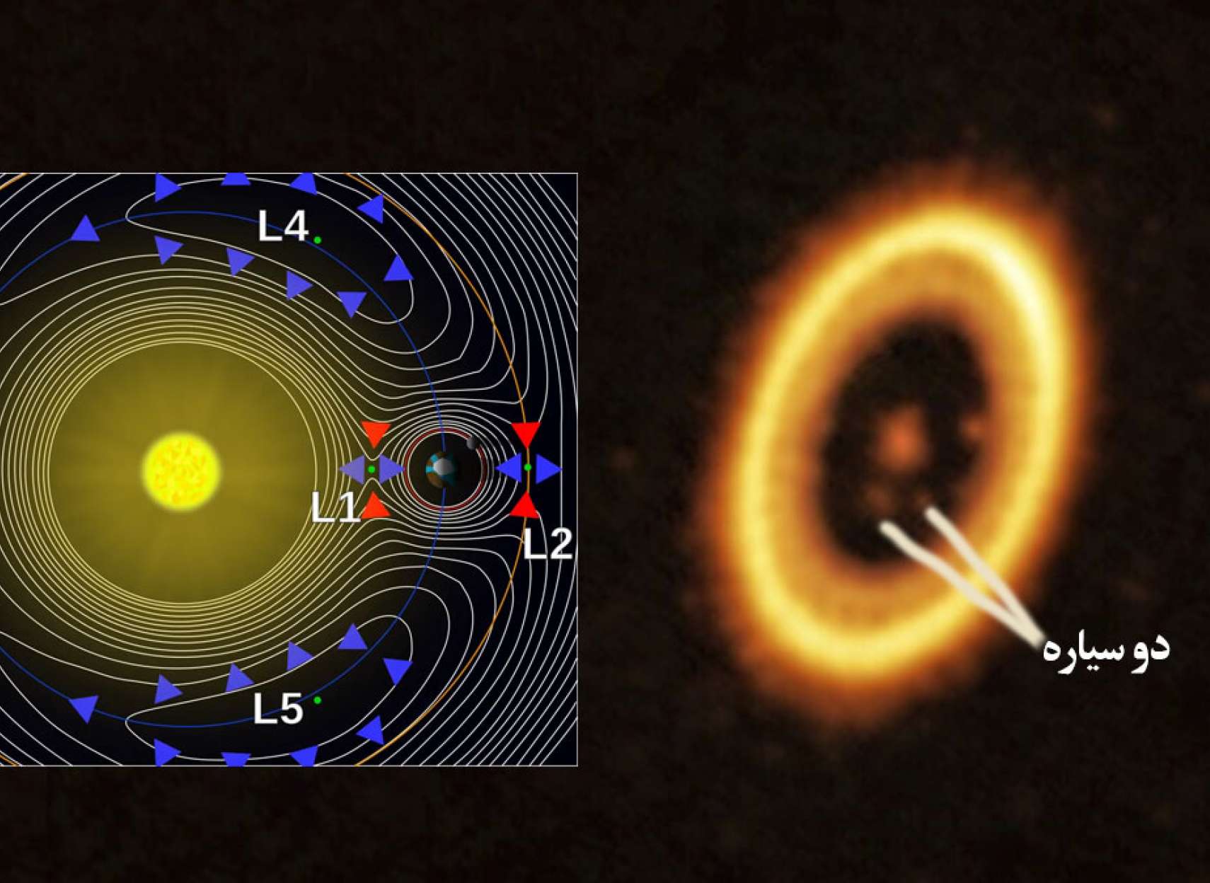 خبر-علمی-کشف-جدید-دو-سیاره-که-در-یک-مدار-به-دور-یک-ستاره-می-چرخند