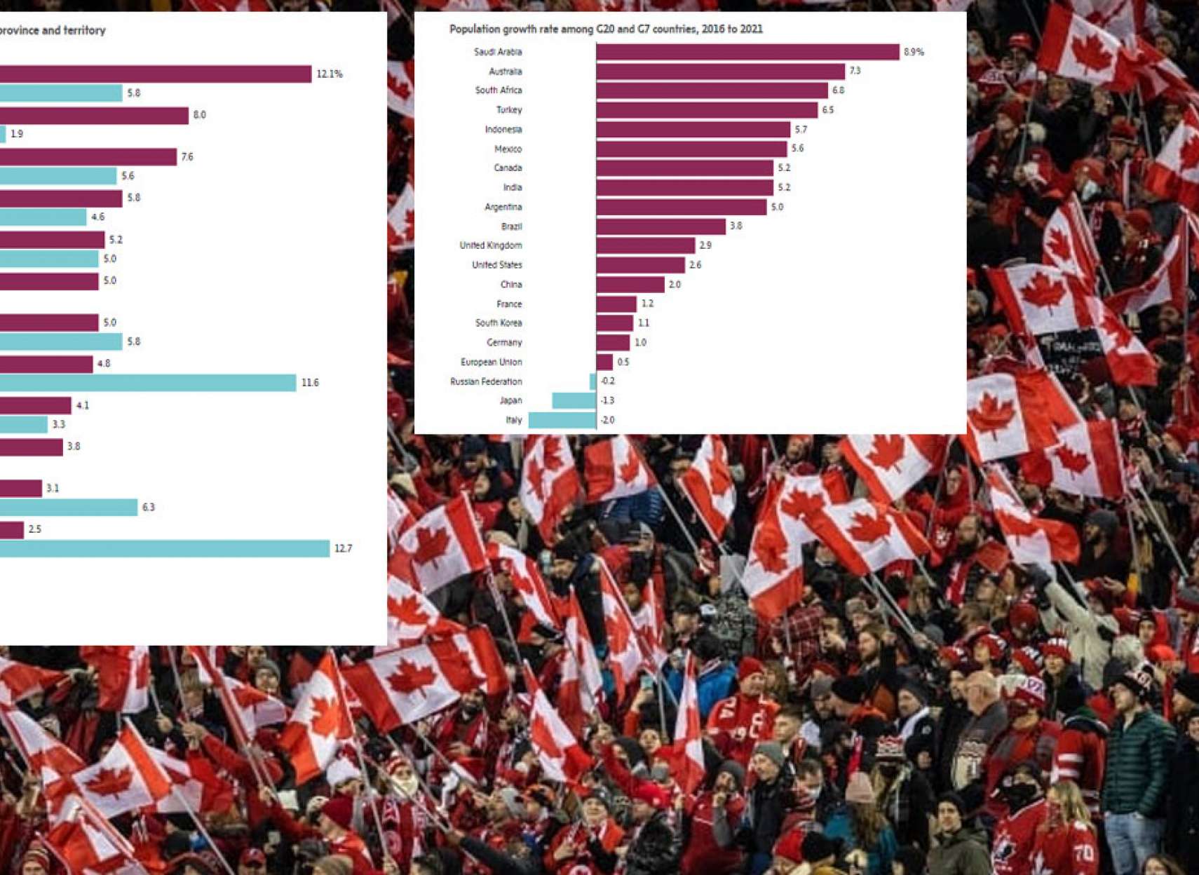خبر-کانادا-اولین-گزارش-کامل-سرشماری-سال-۲۰۲۱-رشد-جمعیت-در-مراکز-و-شرق-تغییرات-تورنتو