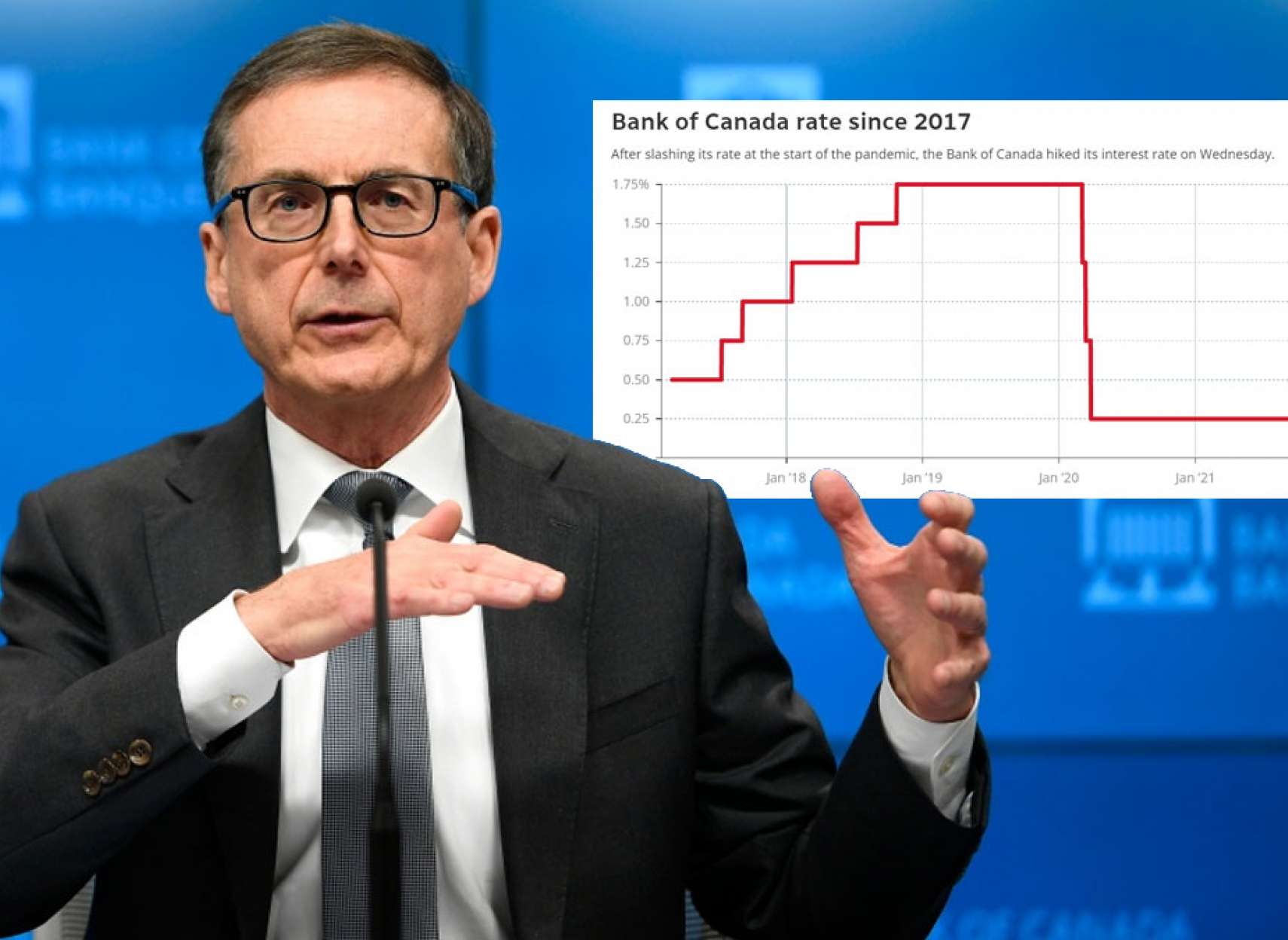 خبر-کانادا-بانک-مرکزی-نرخ-بهره-۲۵-افزایش-۵-رساند-بانک-ها-بالا-بردند