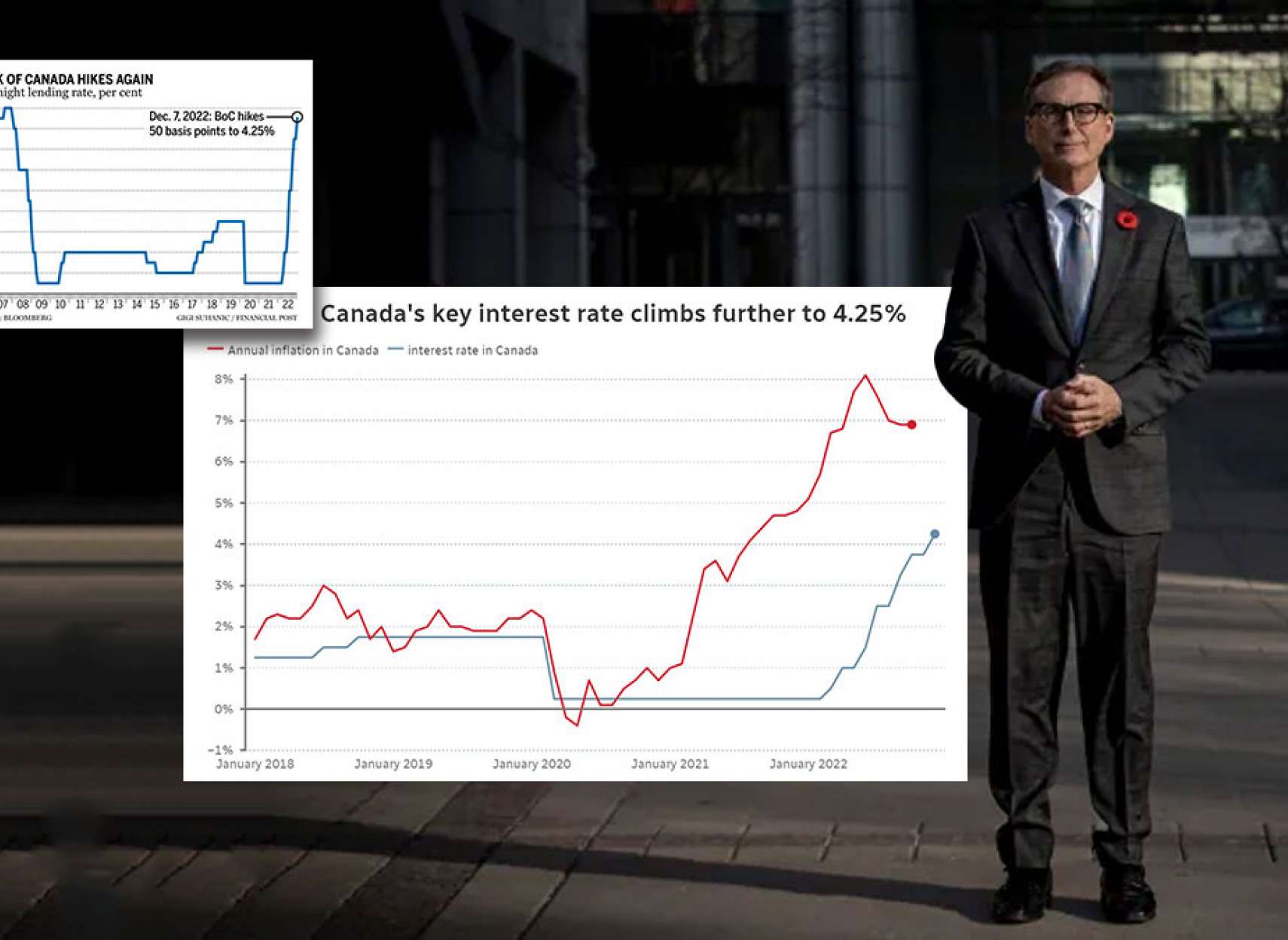 خبر-کانادا-بانک-مرکزی-نرخ-بهره-۵-درصد-دیگر-۴۲۵-افزایش-داد-شاید-آخرین
