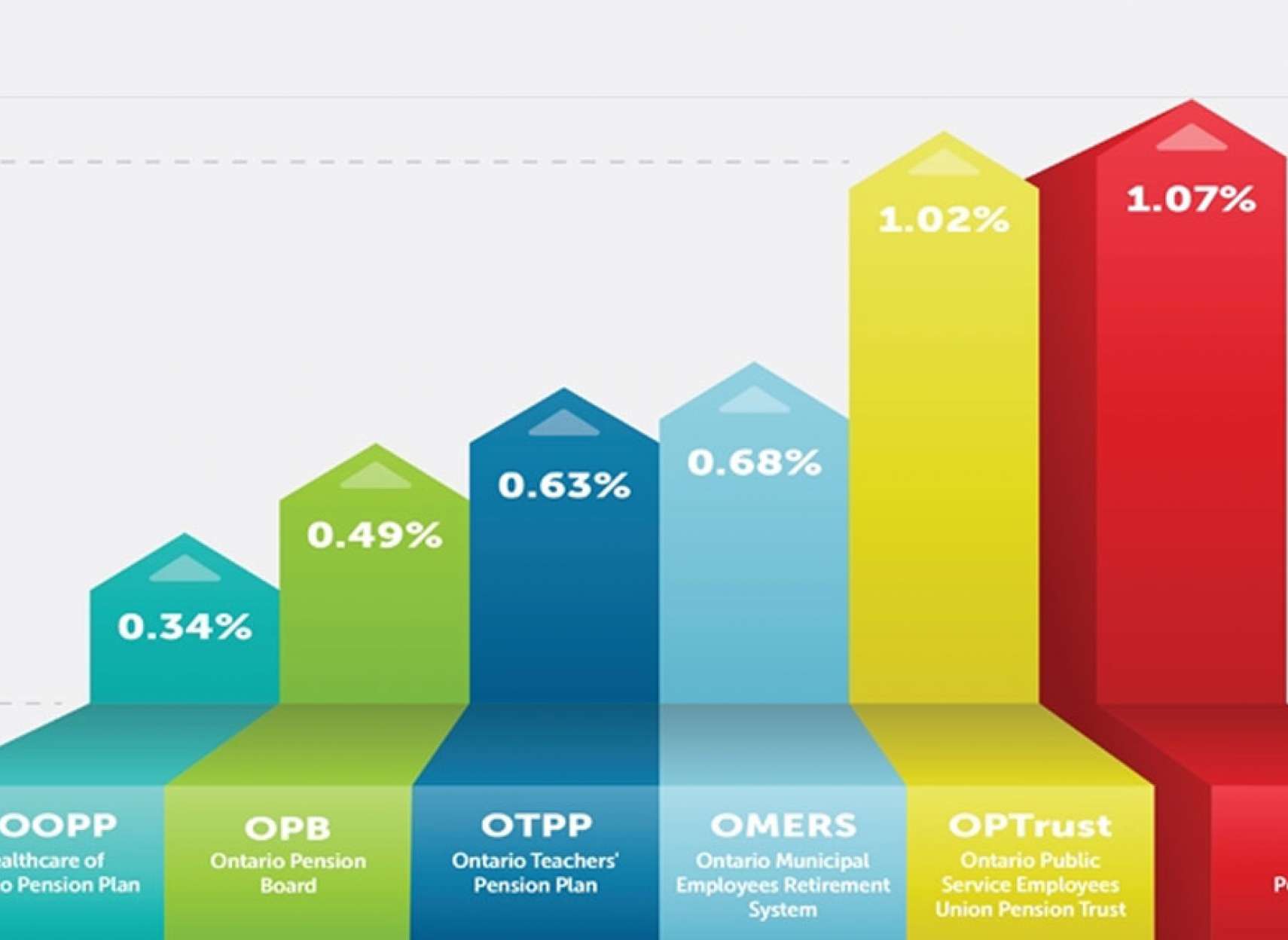 خبر-کانادا-حق-بیمه-بازنشستگی-کانادا-بیشتر-از-اعلان-قبلی-افزایش-می-یابد