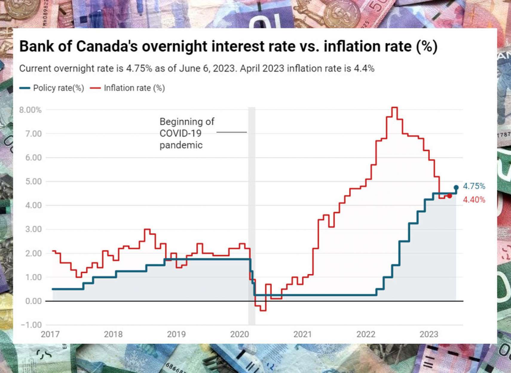 خبر-کانادا-فشار-بانک-مرکزی-بهره-بالا-تورم-هم-بیشتر