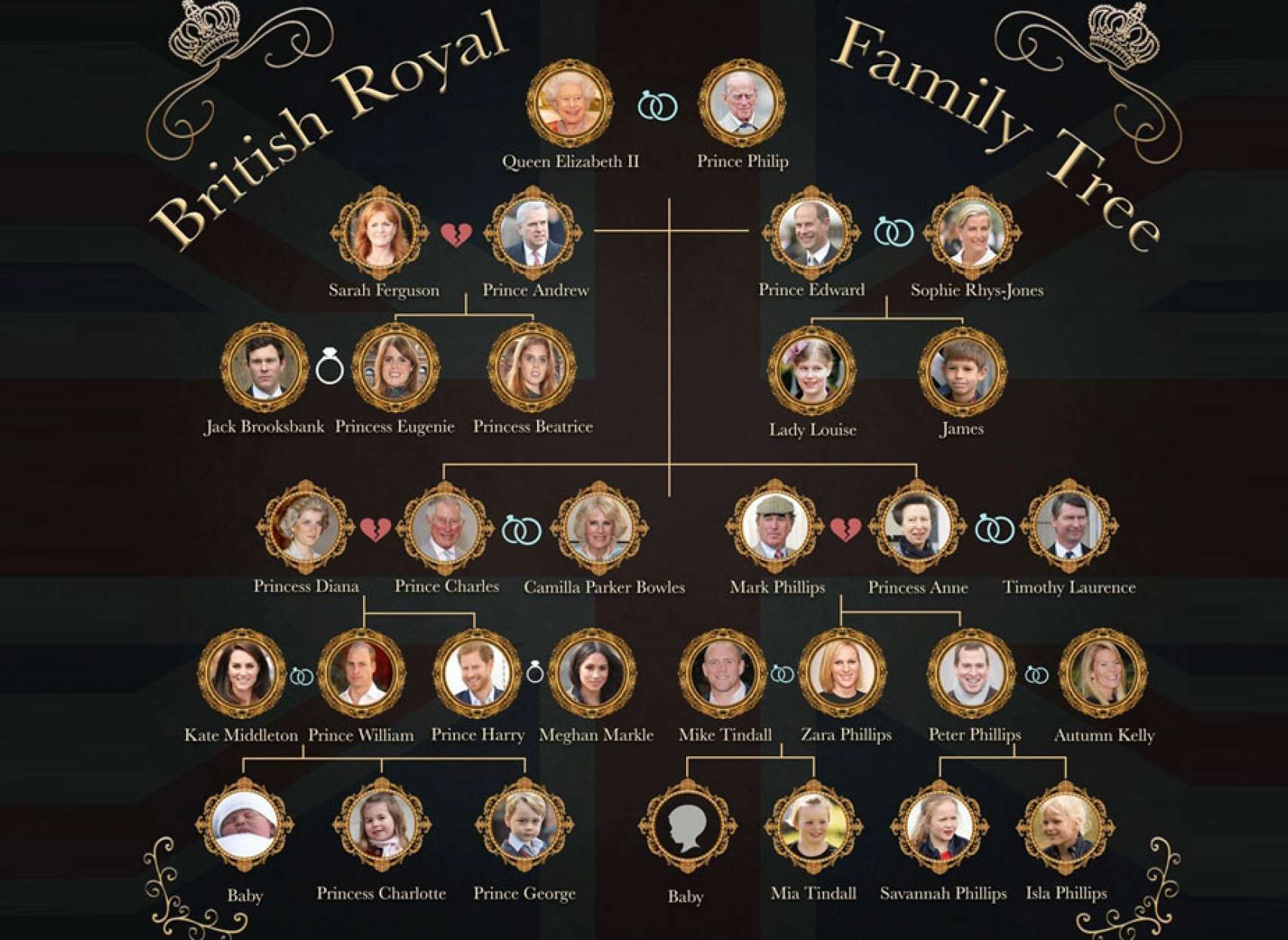 مطلب-جهان-ثروت-خالص-تک‌تک-اعضای-خانواده-سلطنتی-بریتانیا-چقدر-است-۱