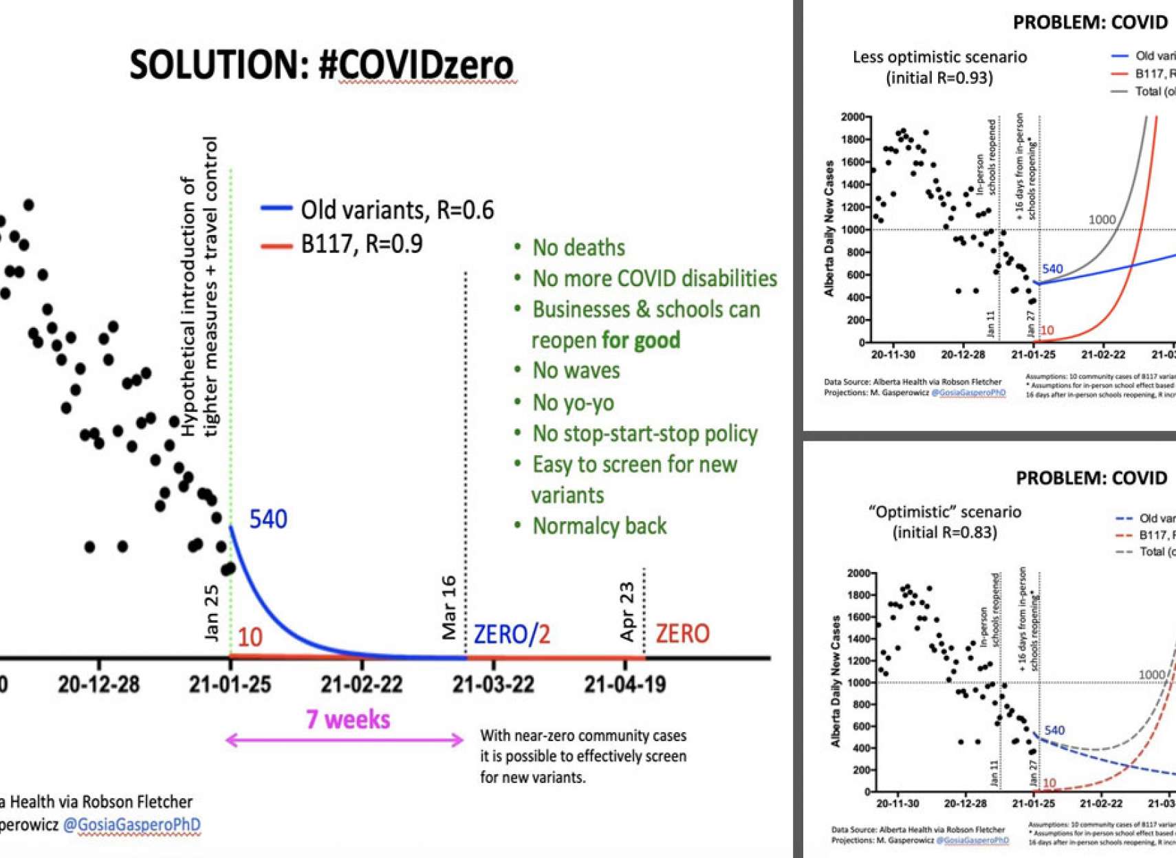 مطلب-کرونا-زیست-شناس-آلبرتایی-برای-ریشه-کن-کردن-کرونا-۷-هفته-همه-چیز-را-ببندید