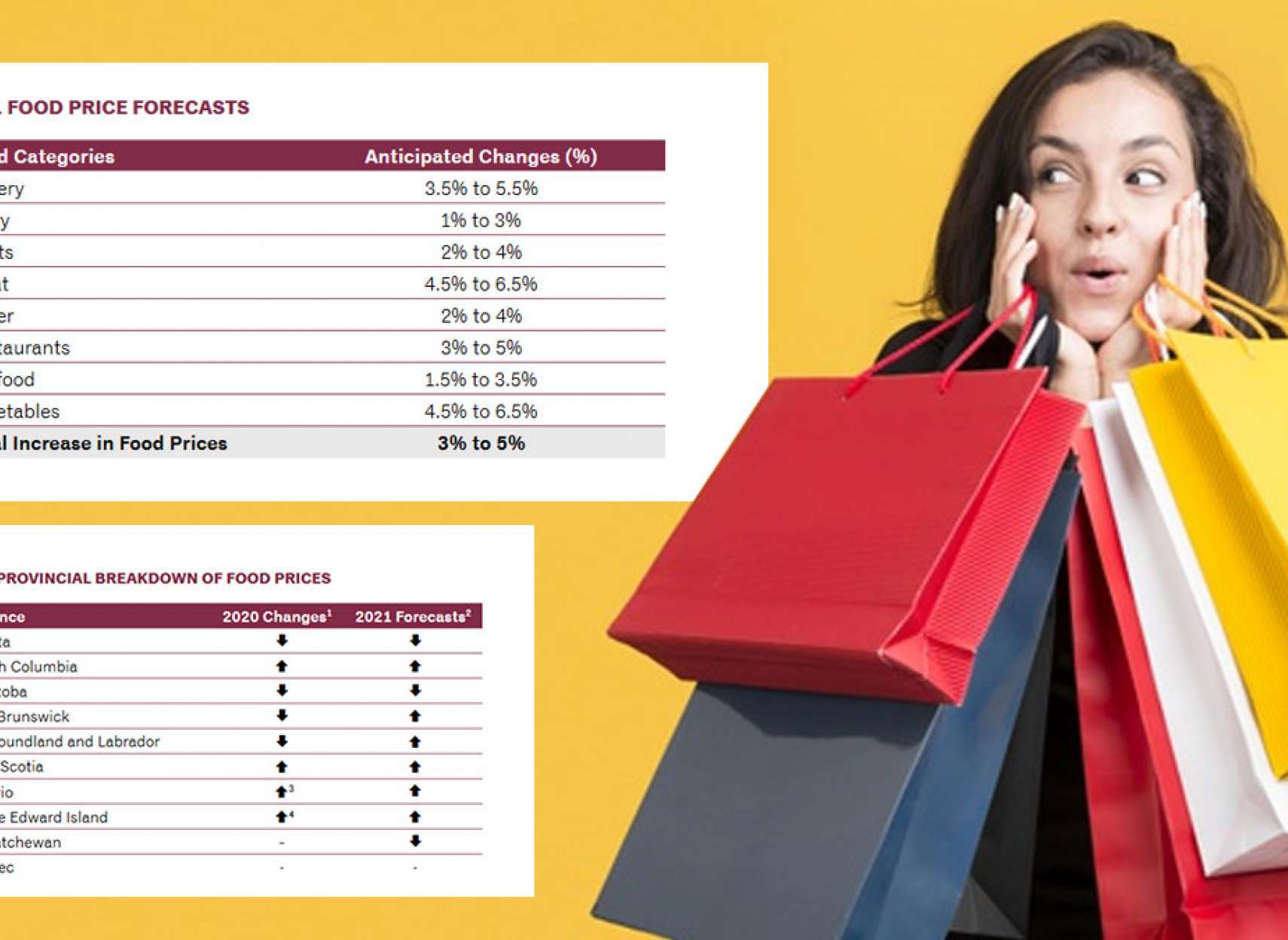 مقاله-اقتصادی-آغاز-رشد-قیمت-مایحتاج-خانواده-ها-و-تورم-از-تشک-تا-نوشابه