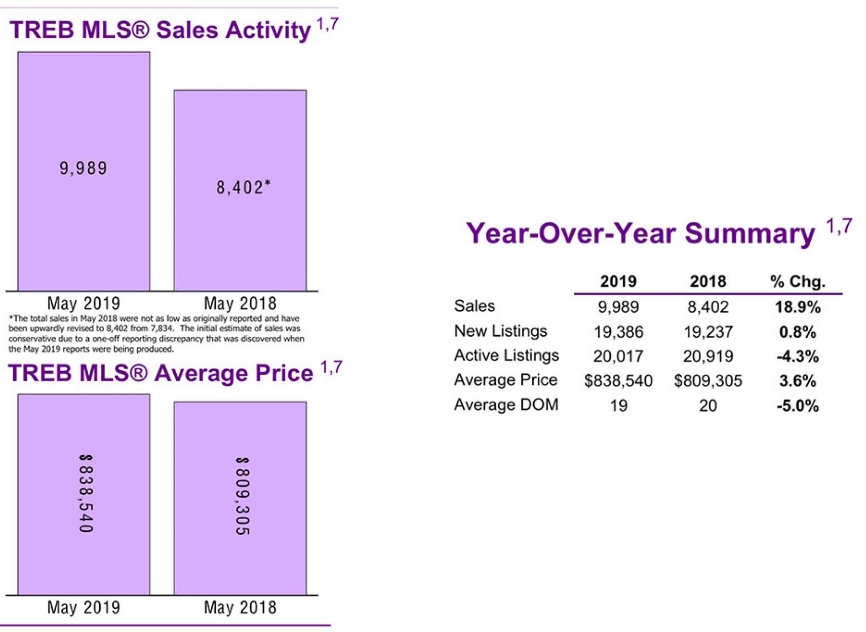 نکته‌هايى-در-مورد-بازار-ملک-تورنتو-انواری-املاک