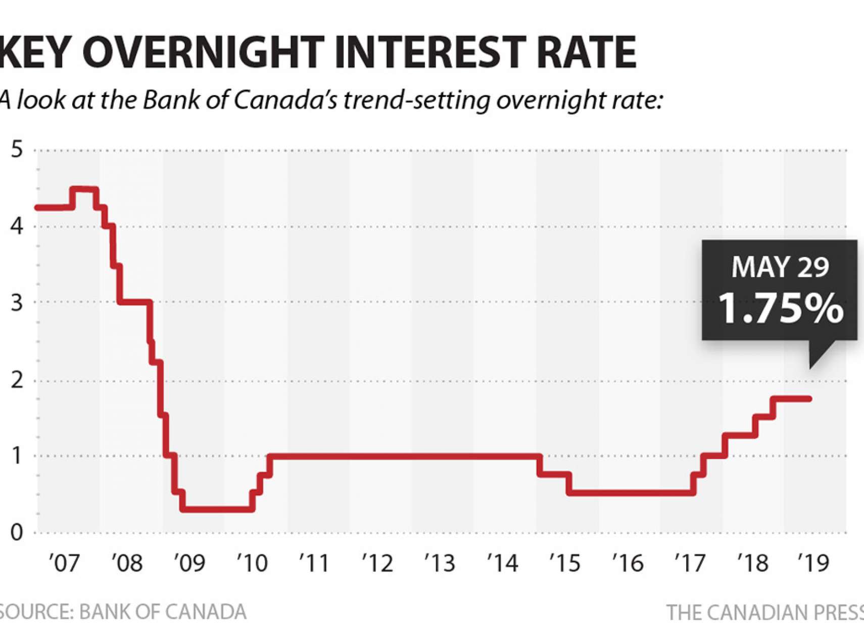 نگرانی-بانک‌های-اصلی-کانادا-در-بدهی‌های-مردم-و-ثابت-ماندن-نرخ-پایه-بهره-کانادا-اخبار