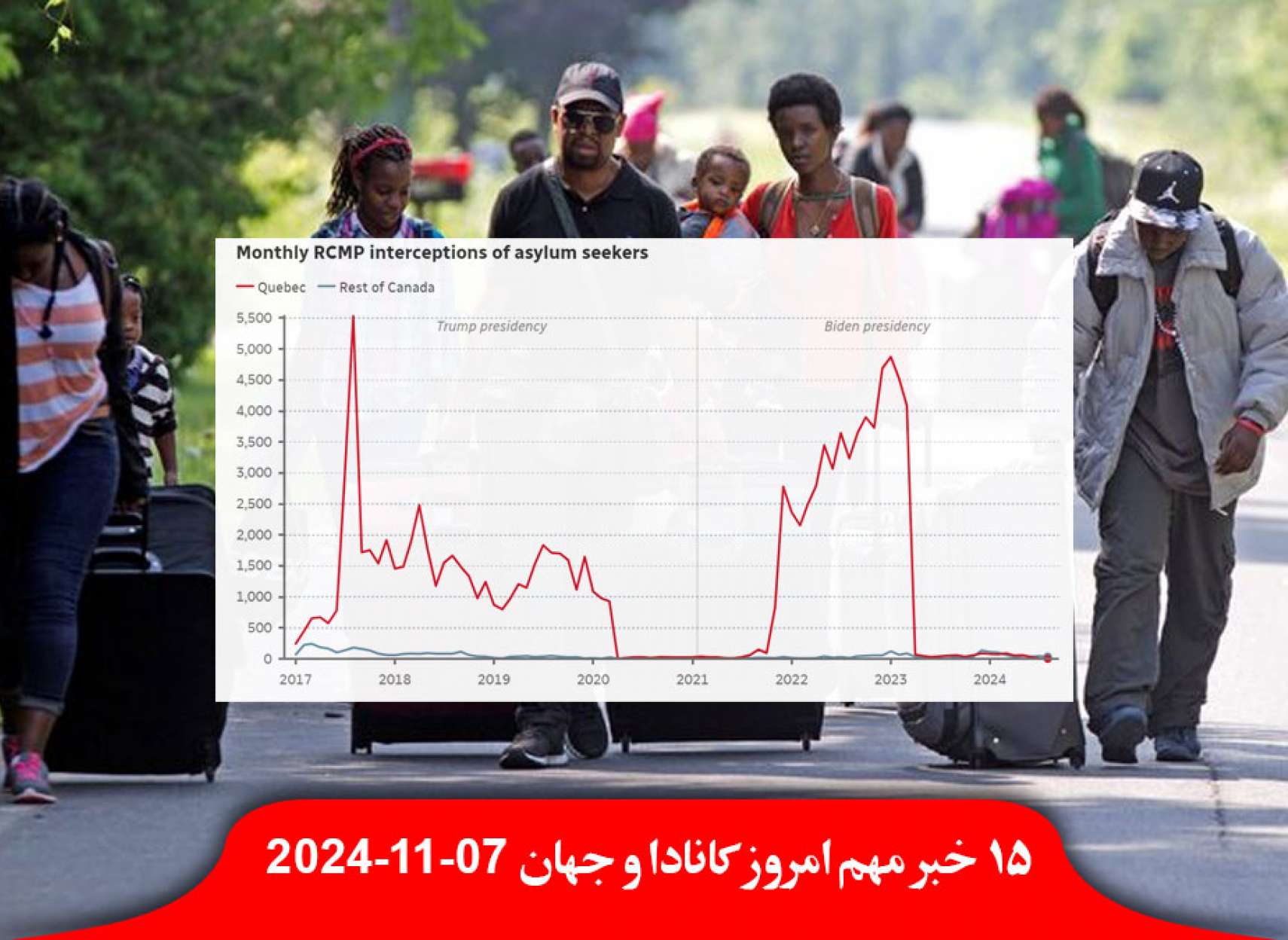 کانادا-آماده-هجوم-پناهندگان-آمریکا-افت-اجاره-شهرهای-بزرگ-کانادا-والدین-کانادایی-فقر-غذا-فرزندان